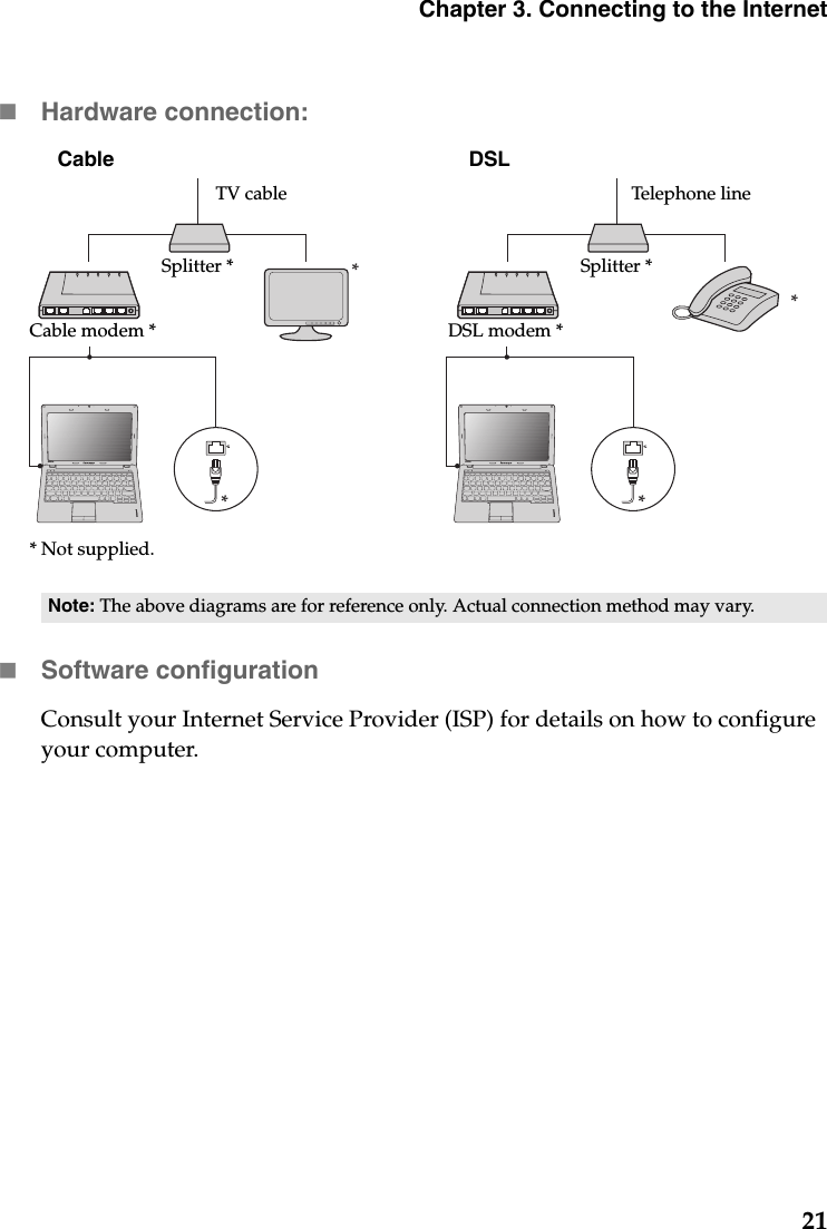 Chapter 3. Connecting to the Internet21Hardware connection:Cable                      DSLSoftware configurationConsult your Internet Service Provider (ISP) for details on how to configure your computer.Note: The above diagrams are for reference only. Actual connection method may vary.****S205sS205sTV cableSplitter *Cable modem ** Not supplied.Telephone lineSplitter *DSL modem *