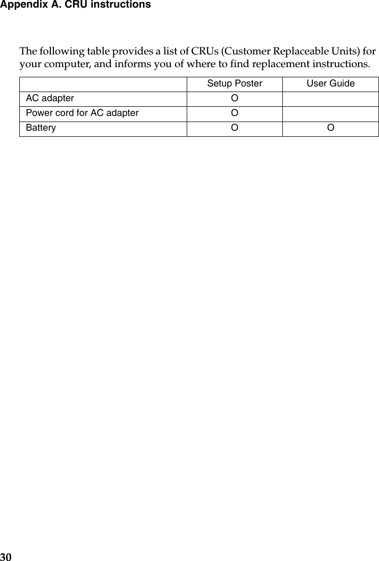 30Appendix A. CRU instructionsThe following table provides a list of CRUs (Customer Replaceable Units) for your computer, and informs you of where to find replacement instructions.Setup Poster User GuideAC adapter OPower cord for AC adapter OBattery O O