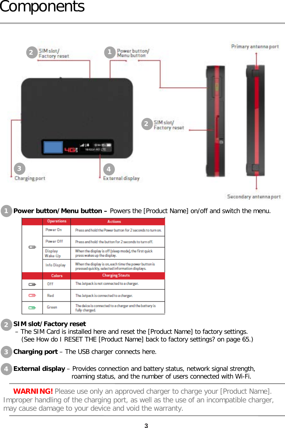 Components 3 Power button/Menu button – Powers the [Product Name] on/off and switch the menu.  1 2 3 4  External display – Provides connection and battery status, network signal strength,                               roaming status, and the number of users connected with Wi-Fi. SIM slot/Factory reset    – The SIM Card is installed here and reset the [Product Name] to factory settings.     (See How do I RESET THE [Product Name] back to factory settings? on page 65.)  Charging port – The USB charger connects here.   1 2 2 3  4      WARNING! Please use only an approved charger to charge your [Product Name]. Improper handling of the charging port, as well as the use of an incompatible charger, may cause damage to your device and void the warranty.  