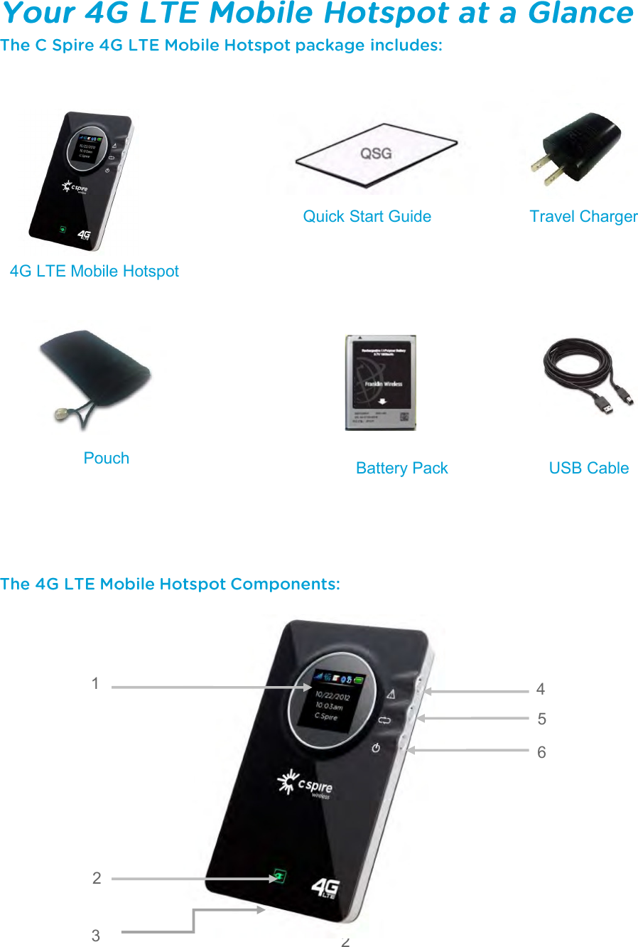 2  4G LTE Mobile Hotspot Quick Start Guide Battery Pack Travel Charger USB Cable 6 5 1 2 3 4 Pouch Pouch 