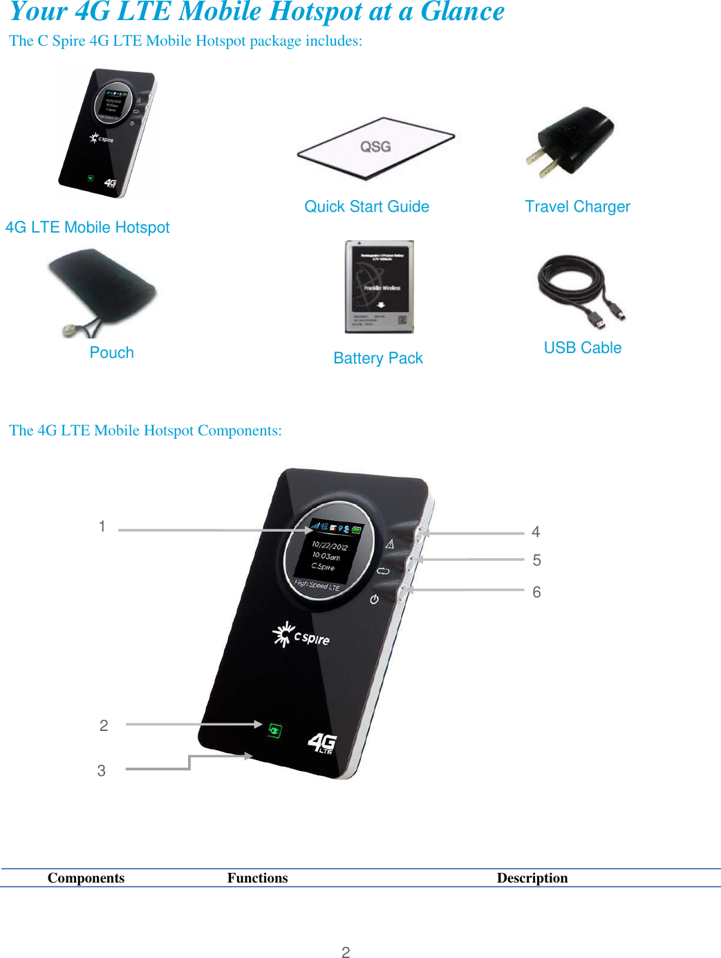 2  Your 4G LTE Mobile Hotspot at a Glance The C Spire 4G LTE Mobile Hotspot package includes:                 The 4G LTE Mobile Hotspot Components:             Components Functions Description 4G LTE Mobile Hotspot Quick Start Guide Battery Pack Travel Charger USB Cable 6 5 1 2 3 4 Pouch Pouch 