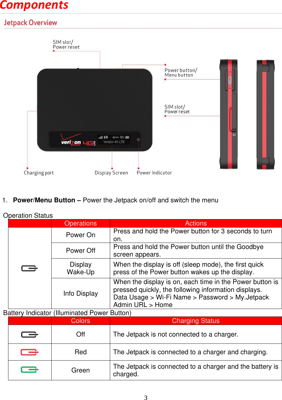   3  Components    1. Power/Menu Button – Power the Jetpack on/off and switch the menu    Operation Status  Operations Actions  Power On Press and hold the Power button for 3 seconds to turn on. Power Off Press and hold the Power button until the Goodbye screen appears. Display Wake-Up When the display is off (sleep mode), the first quick press of the Power button wakes up the display. Info Display When the display is on, each time in the Power button is pressed quickly, the following information displays. Data Usage &gt; Wi-Fi Name &gt; Password &gt; My.Jetpack Admin URL &gt; Home   Battery Indicator (Illuminated Power Button)  Colors Charging Status  Off The Jetpack is not connected to a charger.  Red The Jetpack is connected to a charger and charging.  Green The Jetpack is connected to a charger and the battery is charged. 