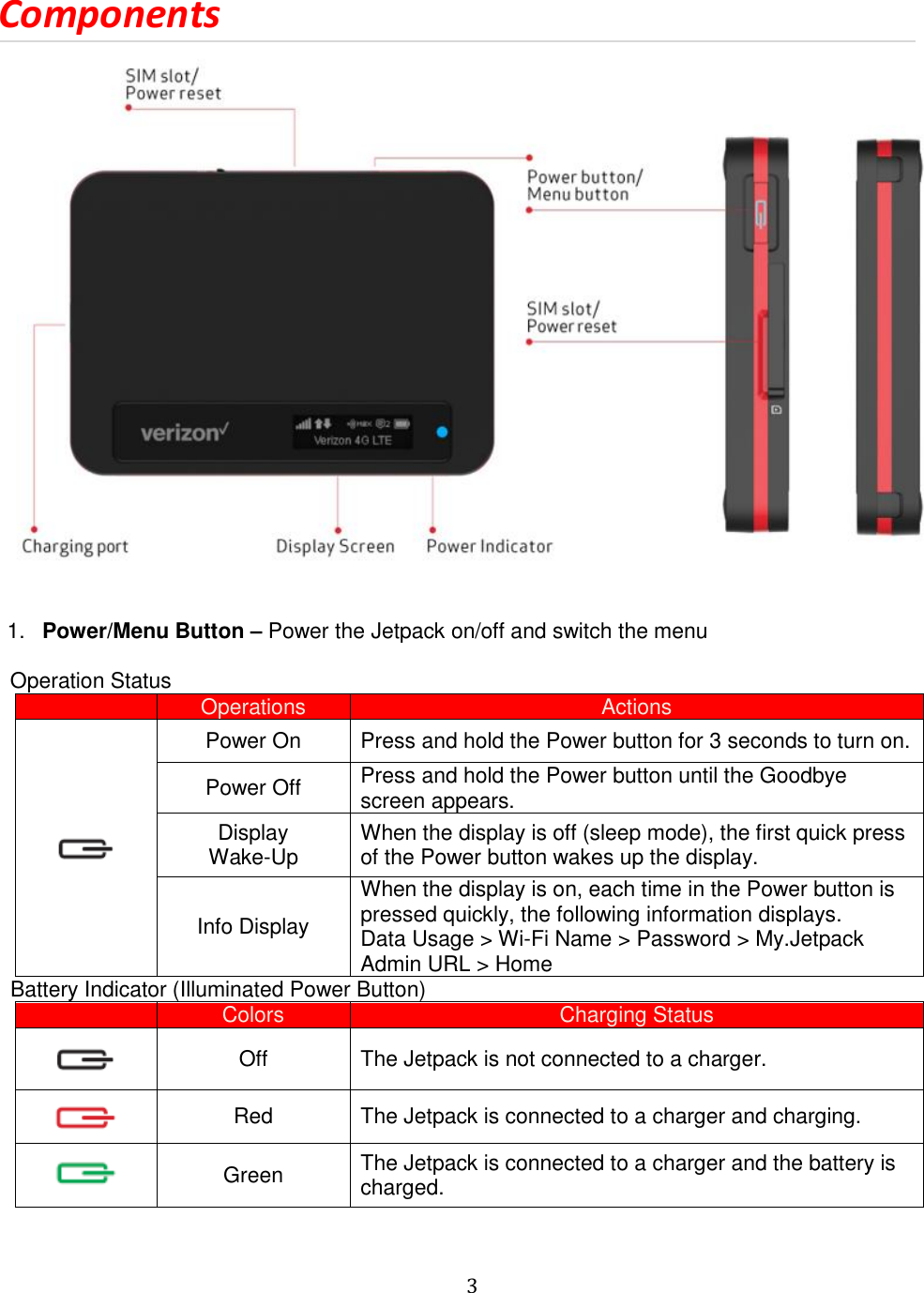   3  Components    1. Power/Menu Button – Power the Jetpack on/off and switch the menu    Operation Status  Operations Actions  Power On Press and hold the Power button for 3 seconds to turn on. Power Off Press and hold the Power button until the Goodbye screen appears. Display Wake-Up When the display is off (sleep mode), the first quick press of the Power button wakes up the display. Info Display When the display is on, each time in the Power button is pressed quickly, the following information displays. Data Usage &gt; Wi-Fi Name &gt; Password &gt; My.Jetpack Admin URL &gt; Home   Battery Indicator (Illuminated Power Button)  Colors Charging Status  Off The Jetpack is not connected to a charger.  Red The Jetpack is connected to a charger and charging.  Green The Jetpack is connected to a charger and the battery is charged.  