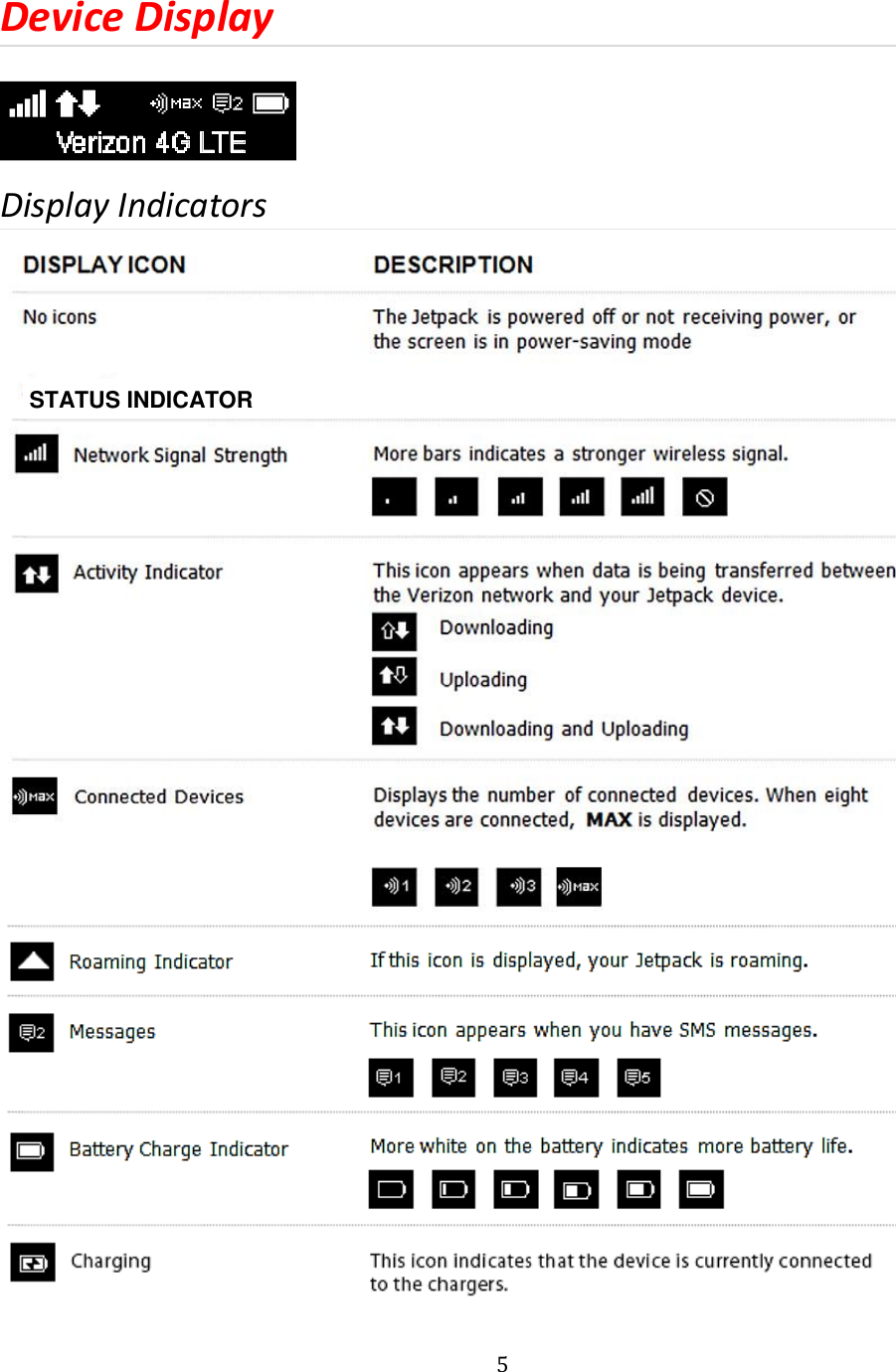  5  Device Display   Display Indicators        STATUS INDICATOR 