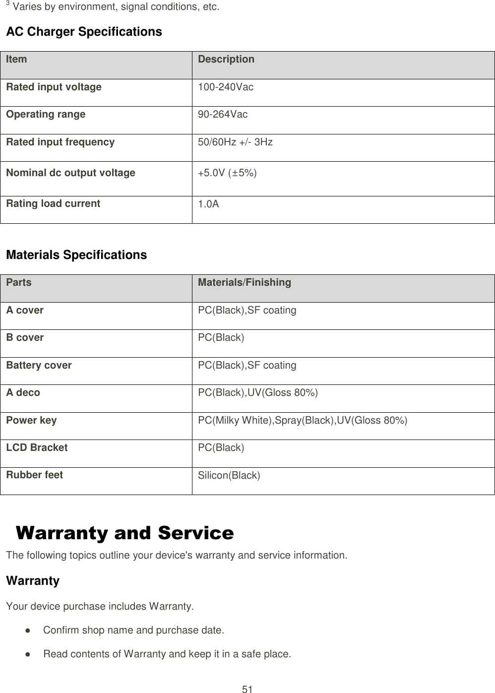 51  3 Varies by environment, signal conditions, etc. AC Charger Specifications   Item Description Rated input voltage 100-240Vac Operating range 90-264Vac Rated input frequency 50/60Hz +/- 3Hz Nominal dc output voltage +5.0V (±5%) Rating load current 1.0A  Materials Specifications Parts Materials/Finishing A cover PC(Black),SF coating B cover PC(Black) Battery cover PC(Black),SF coating A deco PC(Black),UV(Gloss 80%) Power key PC(Milky White),Spray(Black),UV(Gloss 80%) LCD Bracket PC(Black) Rubber feet Silicon(Black)  Warranty and Service   The following topics outline your device&apos;s warranty and service information. Warranty Your device purchase includes Warranty. ●  Confirm shop name and purchase date. ●  Read contents of Warranty and keep it in a safe place. 