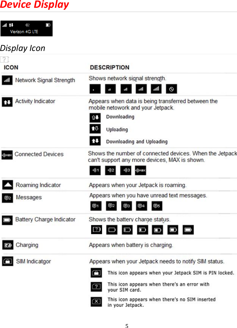   5    Device Display   Display Icon  