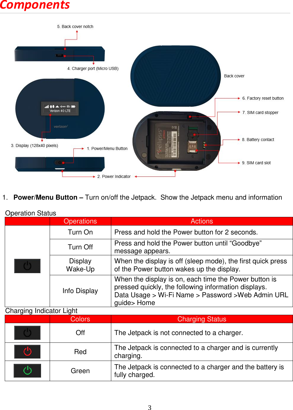   3  Components   1. Power/Menu Button – Turn on/off the Jetpack.  Show the Jetpack menu and information     Operation Status  Operations Actions  Turn On Press and hold the Power button for 2 seconds. Turn Off Press and hold the Power button until “Goodbye” message appears. Display Wake-Up When the display is off (sleep mode), the first quick press of the Power button wakes up the display. Info Display When the display is on, each time the Power button is pressed quickly, the following information displays. Data Usage &gt; Wi-Fi Name &gt; Password &gt;Web Admin URL guide&gt; Home    Charging Indicator Light  Colors Charging Status  Off The Jetpack is not connected to a charger.  Red The Jetpack is connected to a charger and is currently charging.  Green The Jetpack is connected to a charger and the battery is fully charged.   