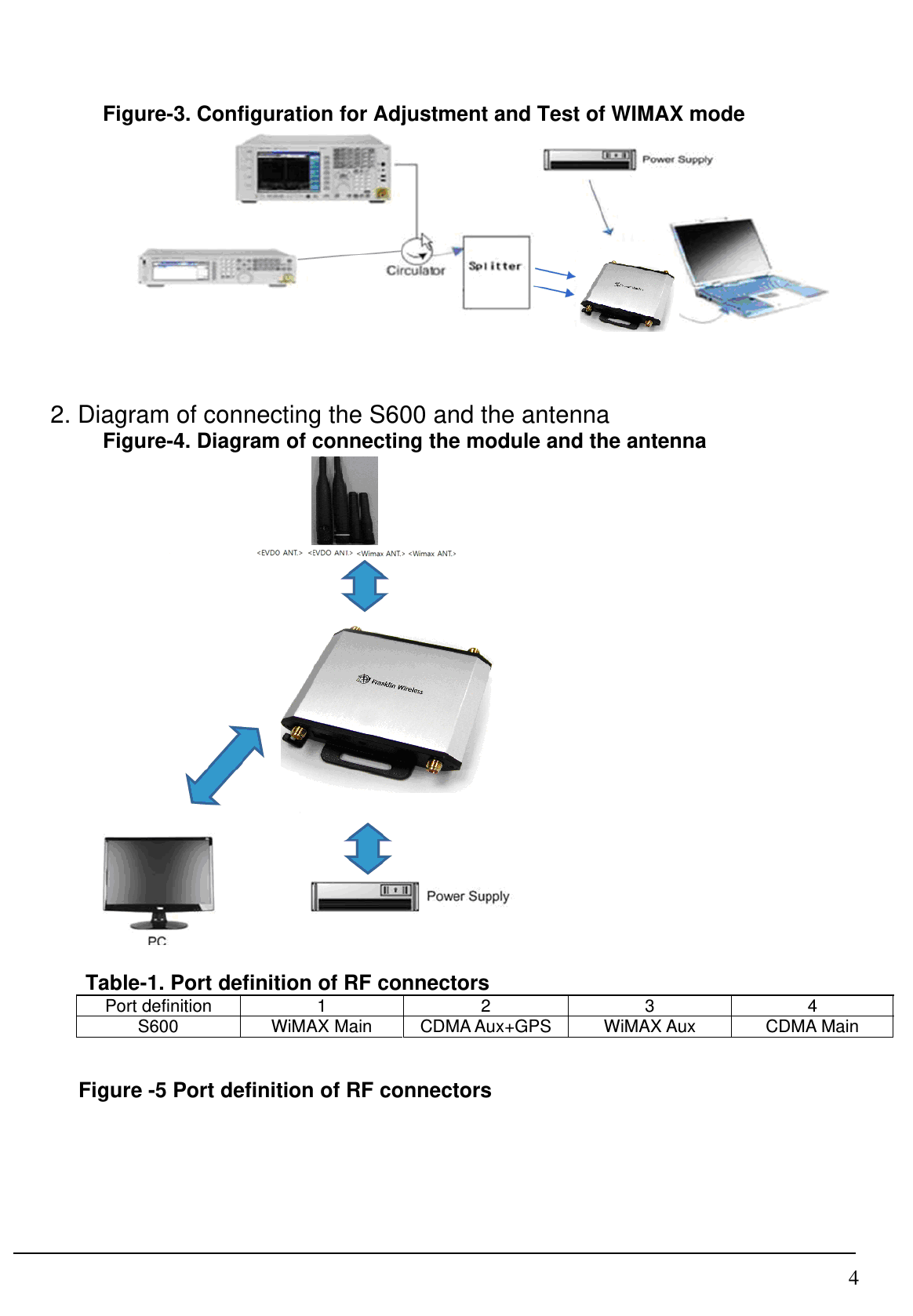  4 Figure-3. Configuration for Adjustment and Test of WIMAX mode    2. Diagram of connecting the S600 and the antenna Figure-4. Diagram of connecting the module and the antenna      Table-1. Port definition of RF connectors Port definition  1  2  3  4 S600  WiMAX Main  CDMA Aux+GPS  WiMAX Aux  CDMA Main   Figure -5 Port definition of RF connectors  