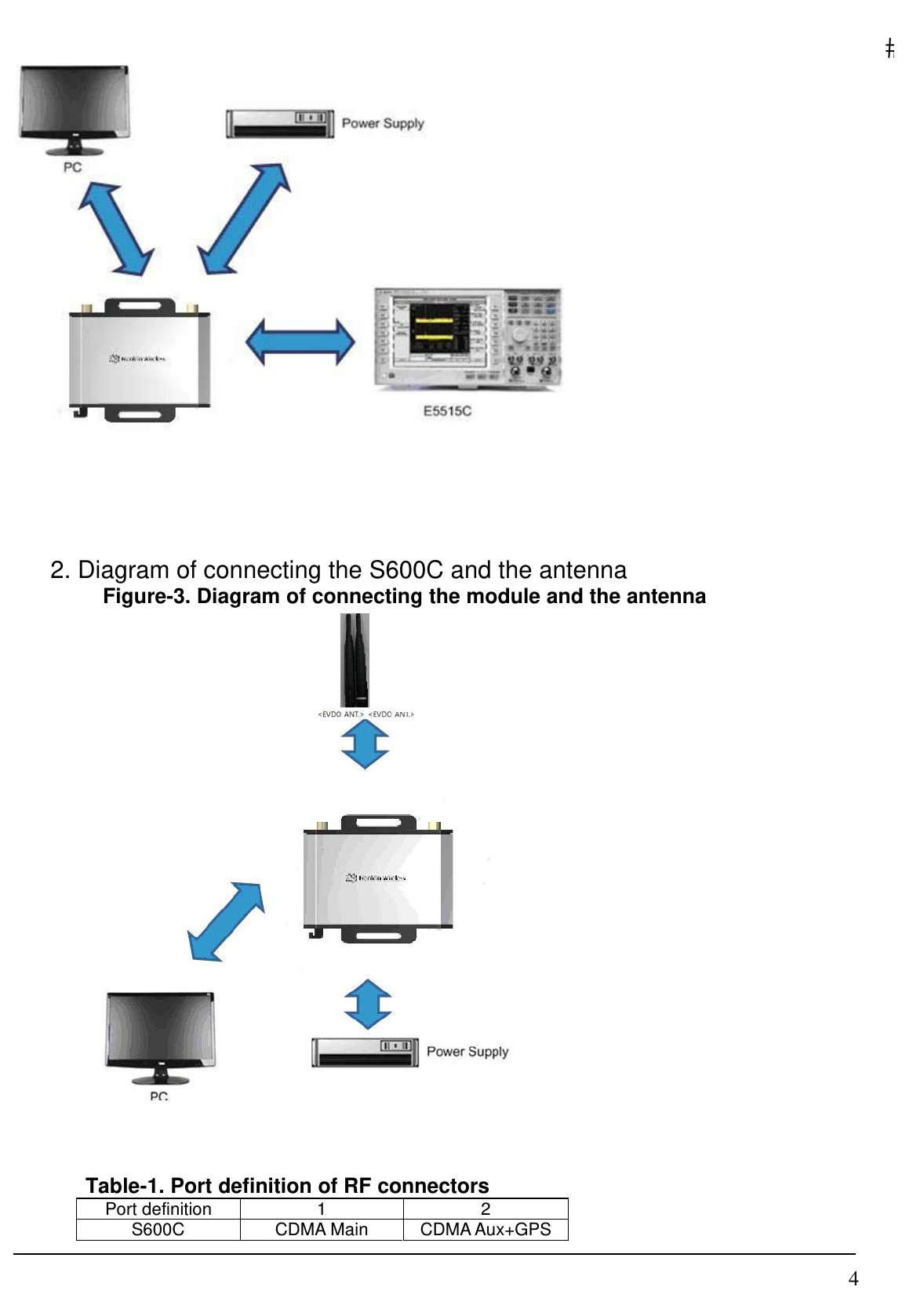   4    2. Diagram of connecting the S600C and the antenna Figure-3. Diagram of connecting the module and the antenna       Table-1. Port definition of RF connectors Port definition  1  2 S600C CDMA Main CDMA Aux+GPS 