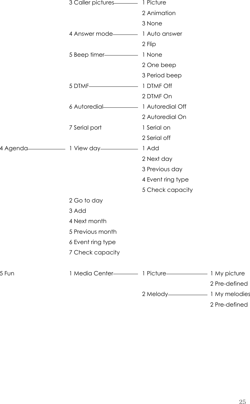  25 3 Caller pictures  1 Picture      2 Animation     3 None    4 Answer mode    1 Auto answer      2 Flip   5 Beep timer  1 None      2 One beep     3 Period beep   5 DTMF  1 DTMF Off      2 DTMF On   6 Autoredial  1 Autoredial Off      2 Autoredial On    7 Serial port  1 Serial on      2 Serial off  4 Agenda   1 View day   1 Add        2 Next day       3 Previous day       4 Event ring type       5 Check capacity      2 Go to day        3 Add      4 Next month      5 Previous month      6 Event ring type      7 Check capacity            5 Fun  1 Media Center   1 Picture  1 My picture       2 Pre-defined     2 Melody  1 My melodies       2 Pre-defined  