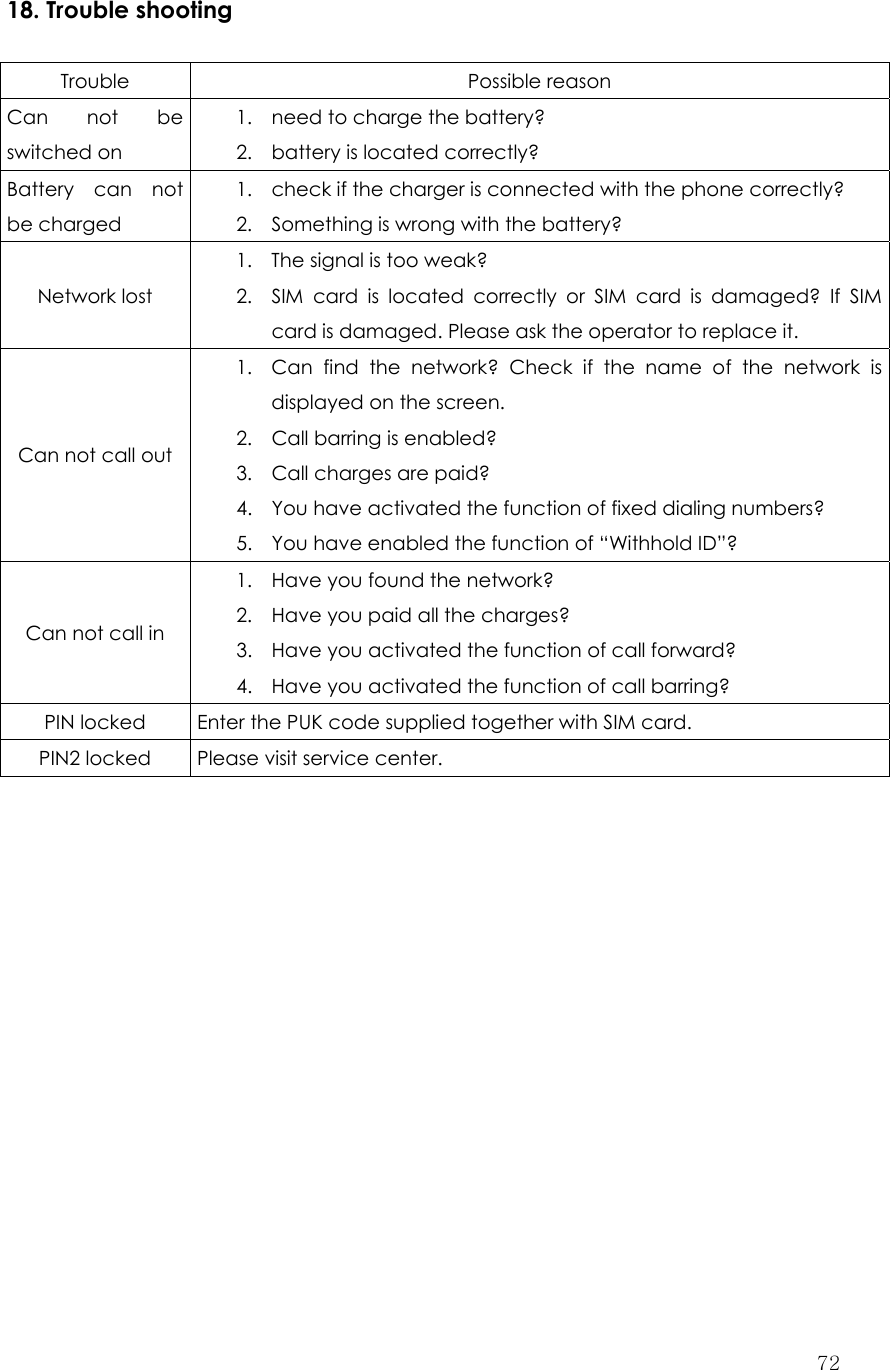  7218. Trouble shooting  Trouble Possible reason Can not be switched on 1. need to charge the battery? 2. battery is located correctly? Battery can not be charged 1. check if the charger is connected with the phone correctly? 2. Something is wrong with the battery? Network lost 1. The signal is too weak? 2. SIM card is located correctly or SIM card is damaged? If SIM card is damaged. Please ask the operator to replace it. Can not call out 1. Can find the network? Check if the name of the network is displayed on the screen. 2. Call barring is enabled? 3. Call charges are paid? 4. You have activated the function of fixed dialing numbers? 5. You have enabled the function of “Withhold ID”? Can not call in 1. Have you found the network? 2. Have you paid all the charges? 3. Have you activated the function of call forward? 4. Have you activated the function of call barring? PIN locked  Enter the PUK code supplied together with SIM card. PIN2 locked  Please visit service center.               