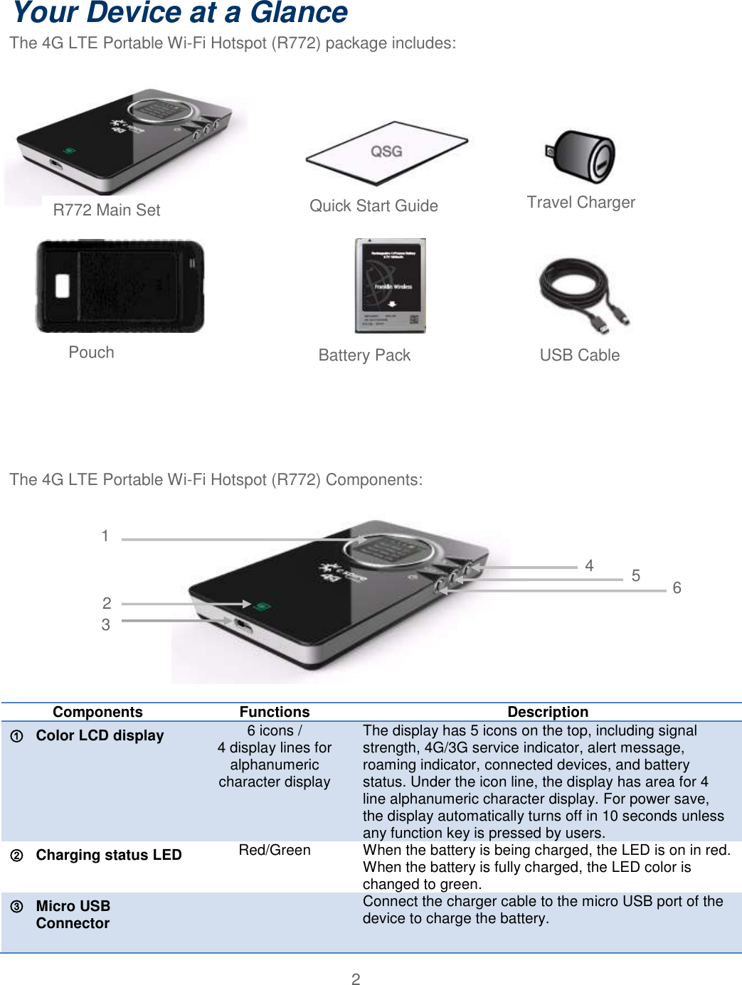 2  Your Device at a Glance The 4G LTE Portable Wi-Fi Hotspot (R772) package includes:            The 4G LTE Portable Wi-Fi Hotspot (R772) Components:       Components Functions Description ①  Color LCD display 6 icons / 4 display lines for alphanumeric character display The display has 5 icons on the top, including signal strength, 4G/3G service indicator, alert message, roaming indicator, connected devices, and battery status. Under the icon line, the display has area for 4 line alphanumeric character display. For power save, the display automatically turns off in 10 seconds unless any function key is pressed by users. ②  Charging status LED Red/Green When the battery is being charged, the LED is on in red. When the battery is fully charged, the LED color is changed to green. ③  Micro USB Connector  Connect the charger cable to the micro USB port of the device to charge the battery.  R772 Main Set Quick Start Guide Battery Pack Travel Charger USB Cable 6 5 1 2 3 4 Pouch 