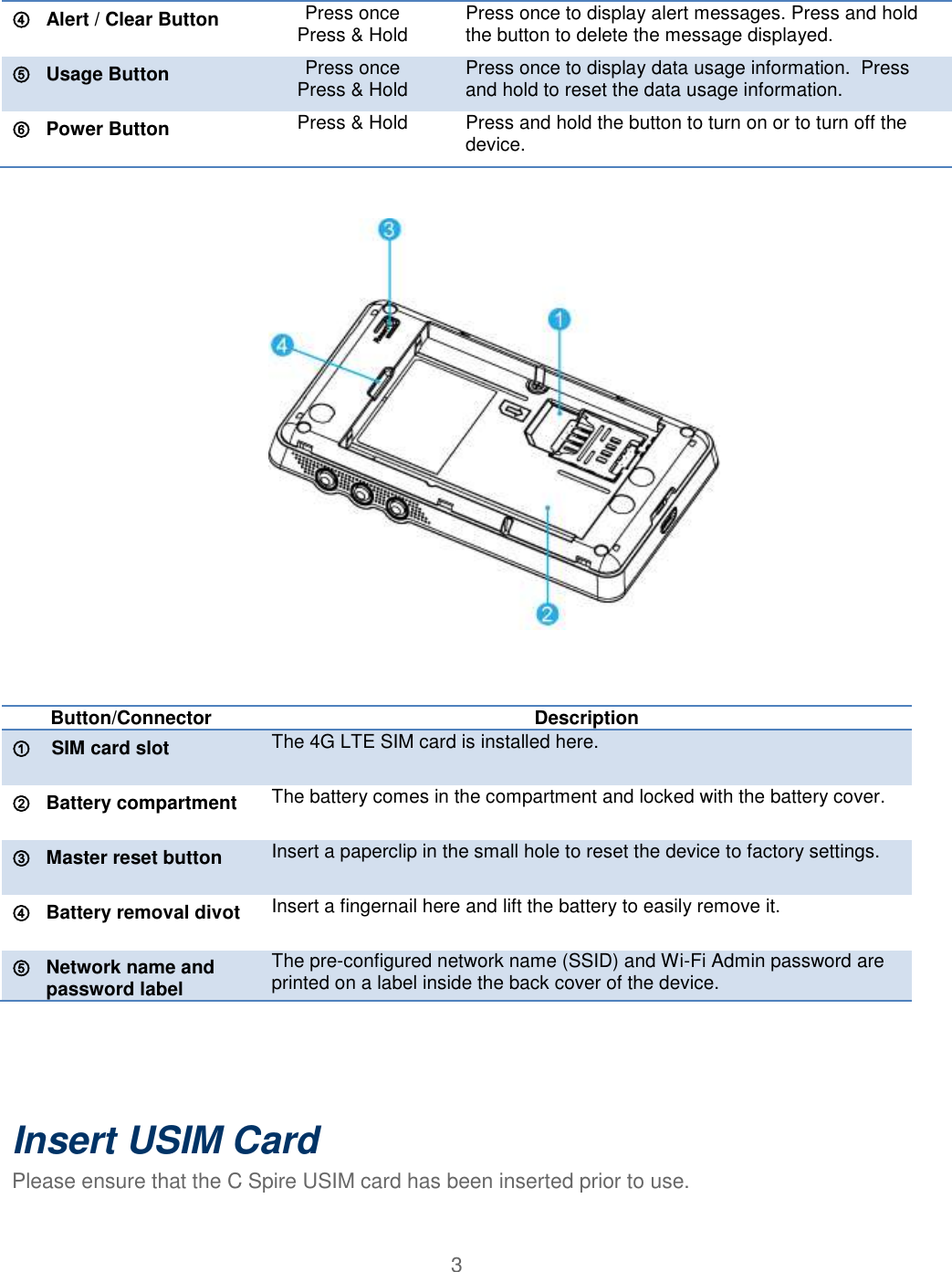 3  ④  Alert / Clear Button Press once Press &amp; Hold Press once to display alert messages. Press and hold the button to delete the message displayed. ⑤  Usage Button Press once  Press &amp; Hold Press once to display data usage information.  Press and hold to reset the data usage information. ⑥  Power Button Press &amp; Hold Press and hold the button to turn on or to turn off the device.    Button/Connector Description ①  SIM card slot The 4G LTE SIM card is installed here. ②  Battery compartment The battery comes in the compartment and locked with the battery cover. ③  Master reset button Insert a paperclip in the small hole to reset the device to factory settings. ④  Battery removal divot Insert a fingernail here and lift the battery to easily remove it. ⑤  Network name and  password label The pre-configured network name (SSID) and Wi-Fi Admin password are printed on a label inside the back cover of the device.   Insert USIM Card  Please ensure that the C Spire USIM card has been inserted prior to use. 