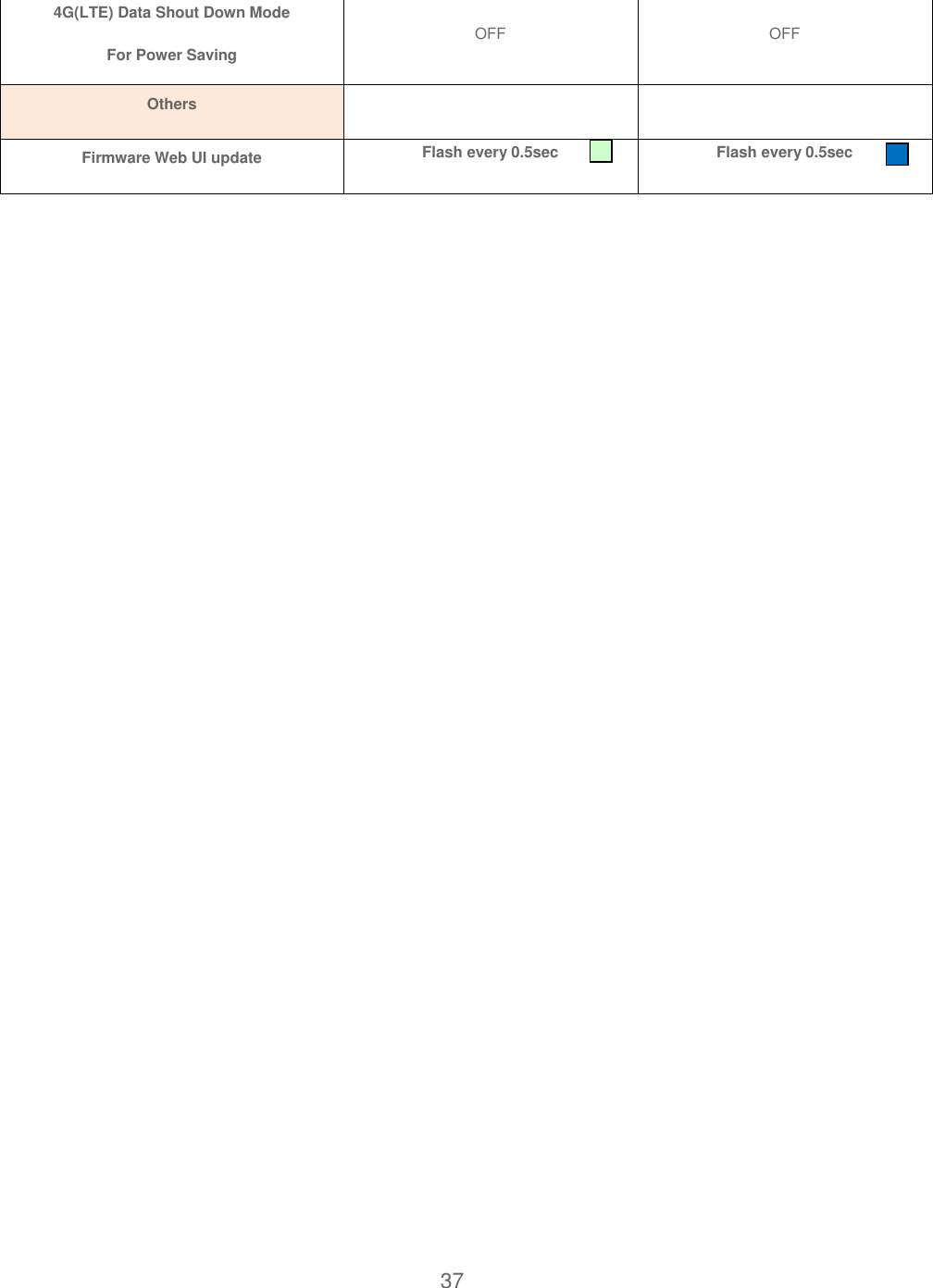 37   4G(LTE) Data Shout Down Mode For Power Saving OFF OFF Others   Firmware Web UI update Flash every 0.5sec Flash every 0.5sec 