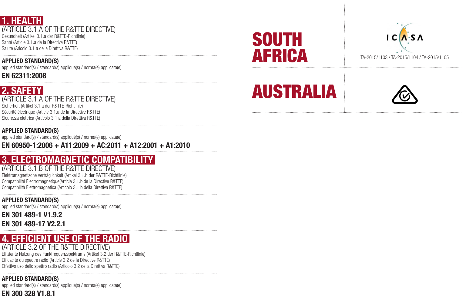 1. HEALTH(ARTICLE 3.1.A OF THE R&amp;TTE DIRECTIVE) Gesundheit (Artikel 3.1.a der R&amp;TTE-Richtlinie)Sant&eacute; (Article 3.1.a de la Directive R&amp;TTE)Salute (Aricolo.3.1 a della Direttiva R&amp;TTE)APPLIED STANDARD(S) applied standard(s) / standard(s) appliqu&eacute;(s) / norma(e) applicata(e)EN 62311:20082. SAFETY (ARTICLE 3.1.A OF THE R&amp;TTE DIRECTIVE)Sicherheit (Artikel 3.1.a der R&amp;TTE-Richtlinie)S&eacute;curit&eacute; &eacute;lectrique (Article 3.1.a de la Directive R&amp;TTE)Sicurezza elettrica (Articolo 3.1 a della Direttiva R&amp;TTE)APPLIED STANDARD(S) applied standard(s) / standard(s) appliqu&eacute;(s) / norma(e) applicata(e)EN 60950-1:2006 + A11:2009 + AC:2011 + A12:2001 + A1:20103. ELECTROMAGNETIC COMPATIBILITY (ARTICLE 3.1.B OF THE R&amp;TTE DIRECTIVE)Elektromagnetische Vertr&auml;glichkeit (Artikel 3.1.b der R&amp;TTE-Richtlinie)Compatibilit&eacute; Electromagn&eacute;tique(Article 3.1.b de la Directive R&amp;TTE)Compatibilit&agrave; Elettromagnetica (Articolo 3.1 b della Direttiva R&amp;TTE)APPLIED STANDARD(S) applied standard(s) / standard(s) appliqu&eacute;(s) / norma(e) applicata(e)EN 301 489-1 V1.9.2EN 301 489-17 V2.2.14. EFFICIENT USE OF THE RADIO (ARTICLE 3.2 OF THE R&amp;TTE DIRECTIVE)Efﬁziente Nutzung des Funkfrequenzspektrums (Artikel 3.2 der R&amp;TTE-Richtlinie)Efﬁcacit&eacute; du spectre radio (Article 3.2 de la Directive R&amp;TTE)Effettivo uso dello spettro radio (Articolo 3.2 della Direttiva R&amp;TTE)APPLIED STANDARD(S) applied standard(s) / standard(s) appliqu&eacute;(s) / norma(e) applicata(e)EN 300 328 V1.8.1SOUTH AFRICA TA-2015/1103 / TA-2015/1104 / TA-2015/1105AUSTRALIA