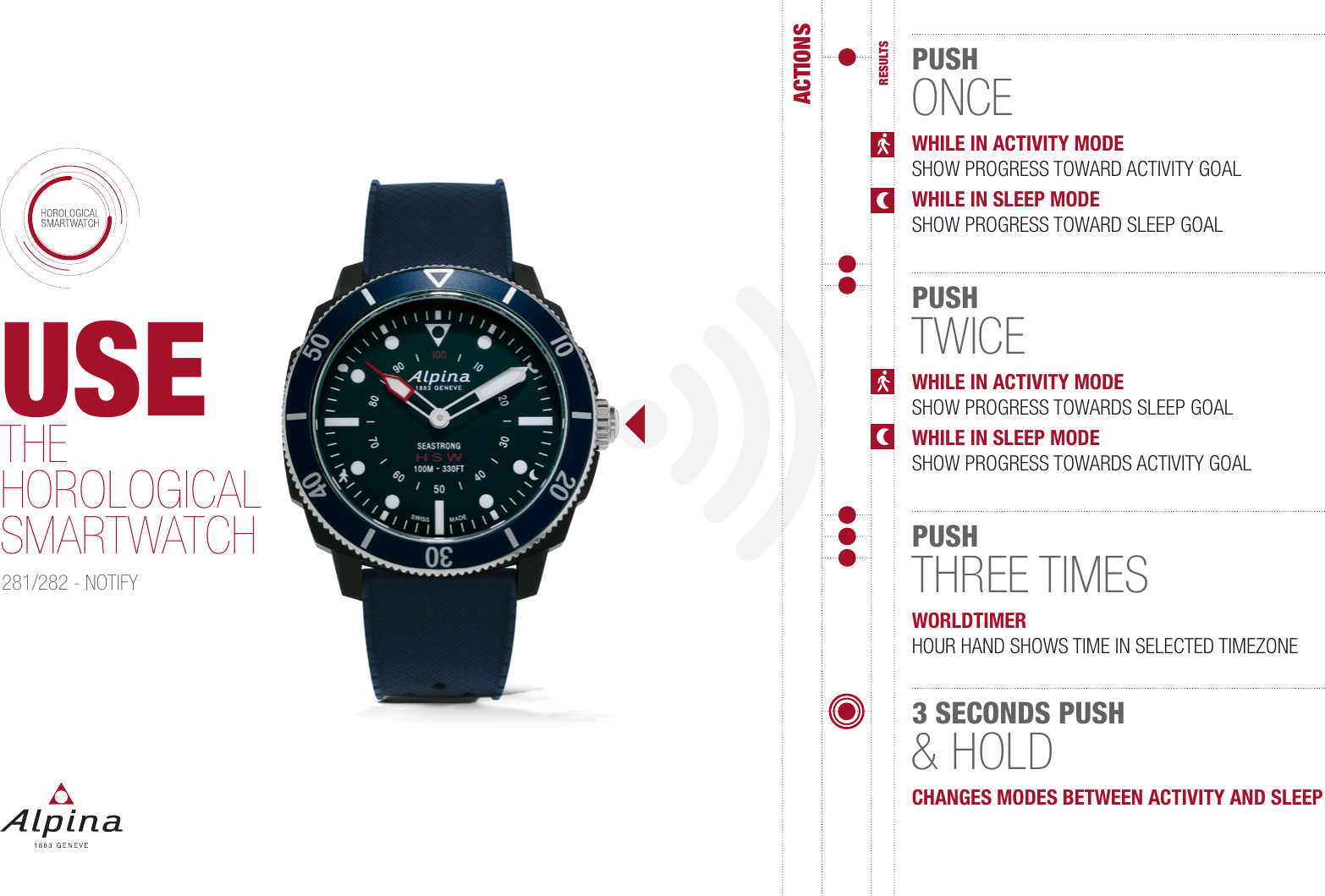 ACTIONSRESULTSPUSHONCEWHILE IN ACTIVITY MODESHOW PROGRESS TOWARD ACTIVITY GOAL WHILE IN SLEEP MODE SHOW PROGRESS TOWARD SLEEP GOALPUSHTWICEWHILE IN ACTIVITY MODESHOW PROGRESS TOWARDS SLEEP GOALWHILE IN SLEEP MODE SHOW PROGRESS TOWARDS ACTIVITY GOAL PUSHTHREE TIMESWORLDTIMERHOUR HAND SHOWS TIME IN SELECTED TIMEZONE3 SECONDS PUSH&amp; HOLDCHANGES MODES BETWEEN ACTIVITY AND SLEEPUSETHEHOROLOGICALSMARTWATCH281/282 - NOTIFY