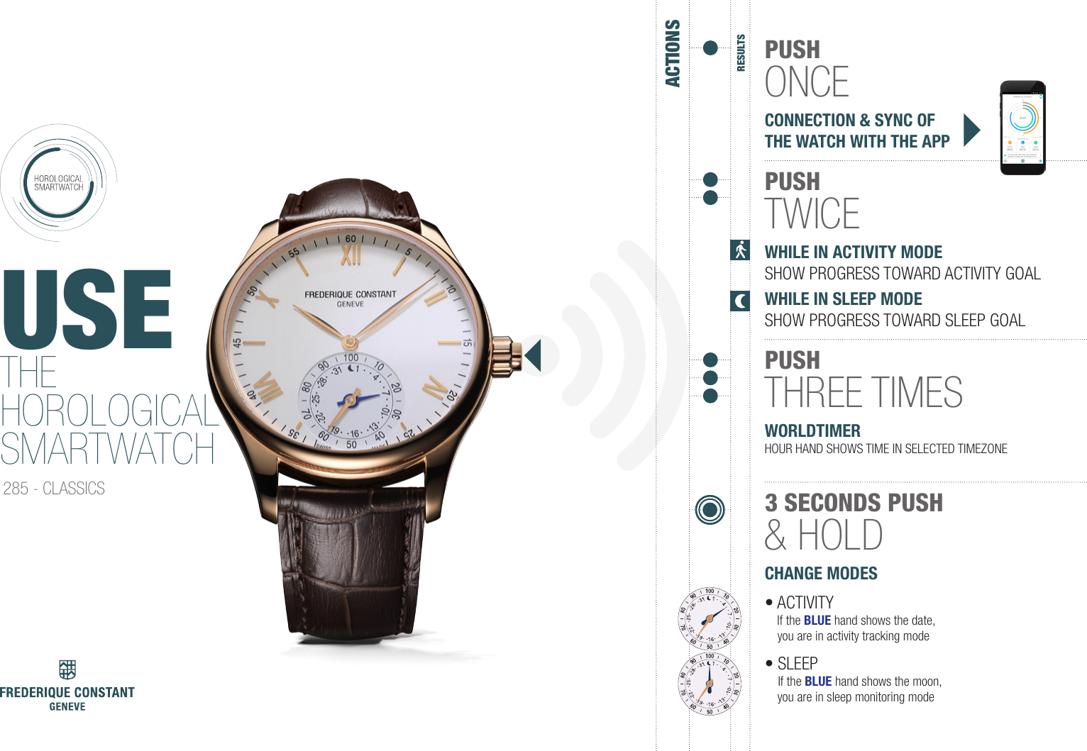 ACTIONSRESULTSPUSHONCECONNECTION &amp; SYNC OF THE WATCH WITH THE APPPUSHTWICEWHILE IN ACTIVITY MODESHOW PROGRESS TOWARD ACTIVITY GOAL WHILE IN SLEEP MODE SHOW PROGRESS TOWARD SLEEP GOALPUSHTHREE TIMESWORLDTIMERHOUR HAND SHOWS TIME IN SELECTED TIMEZONE3 SECONDS PUSH&amp; HOLDCHANGE MODES&bull;     ACTIVITY If the BLUE hand shows the date,     you are in activity tracking mode&bull;     SLEEP   If   the  BLUE hand shows the moon,     you are in sleep monitoring modeUSETHEHOROLOGICALSMARTWATCH285 - CLASSICS