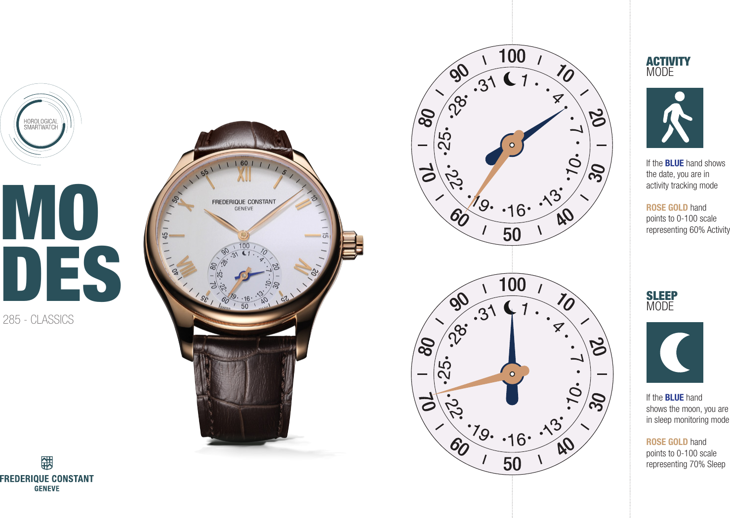 MO DES If  the  BLUE hand shows the date, you are in activity tracking modeROSE GOLD hand points to 0-100 scale representing 60% Activity   ACTIVITY MODESLEEP  MODEIf   the BLUE handshows the moon, you are in sleep monitoring modeROSE GOLD hand points to 0-100 scale representing 70% Sleep285 - CLASSICS