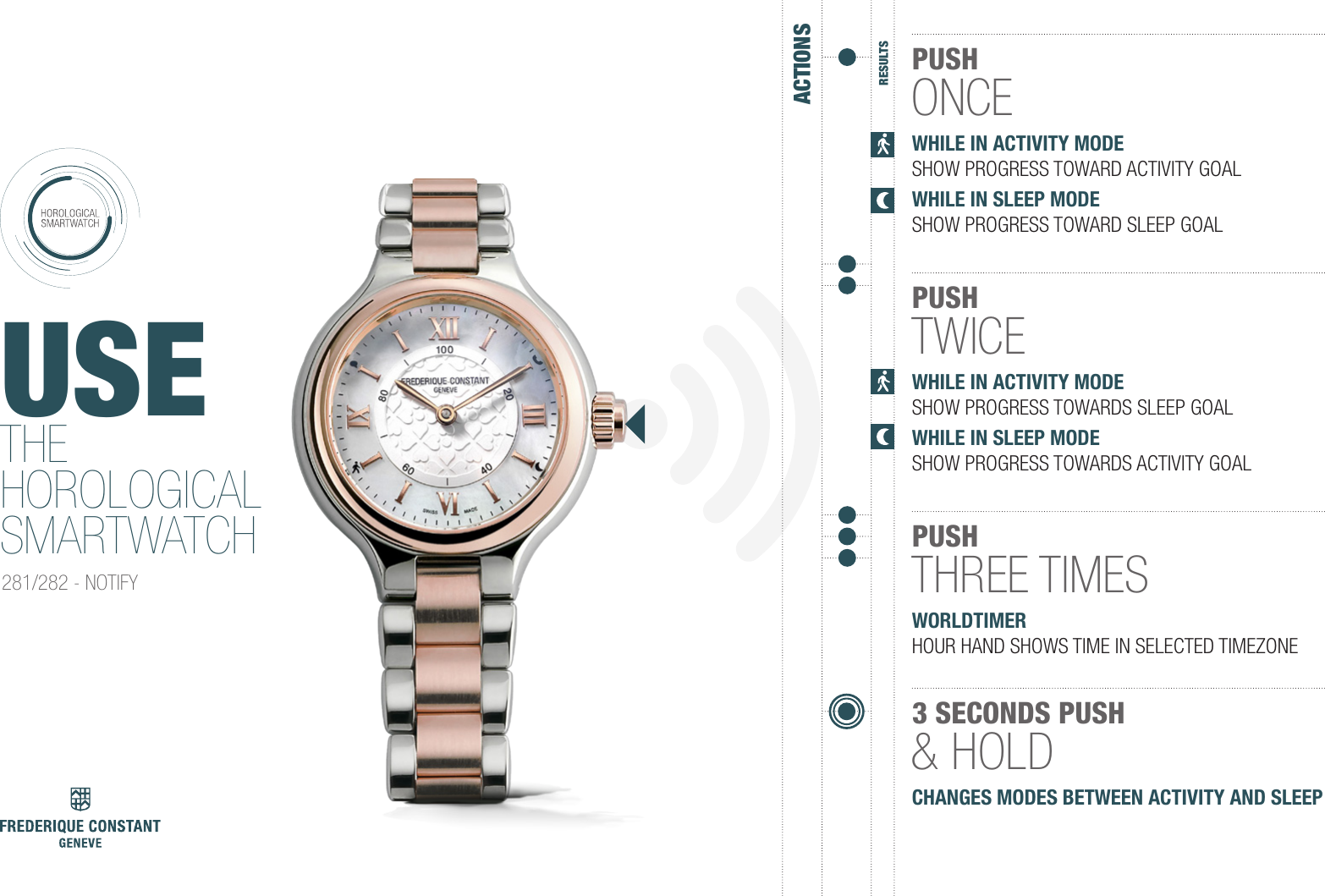 Frederique constant sale smartwatch manual