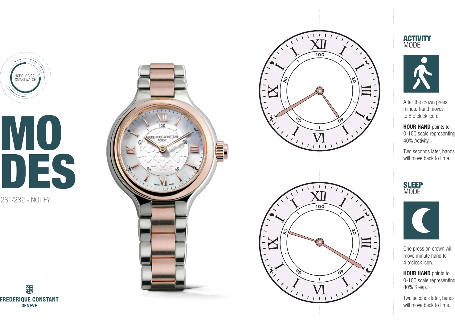 MO DESAfter the crown press, minute hand moves to 8 o&lsquo;clock icon.HOUR HAND points to 0-100 scale representing 40% Activity.Two seconds later, hands will move back to time.   ACTIVITY MODESLEEP  MODEOne press on crown will move minute hand to 4 o&lsquo;clock icon.HOUR HAND points to 0-100 scale representing 80% Sleep.Two seconds later, hands will move back to time.281/282 - NOTIFY