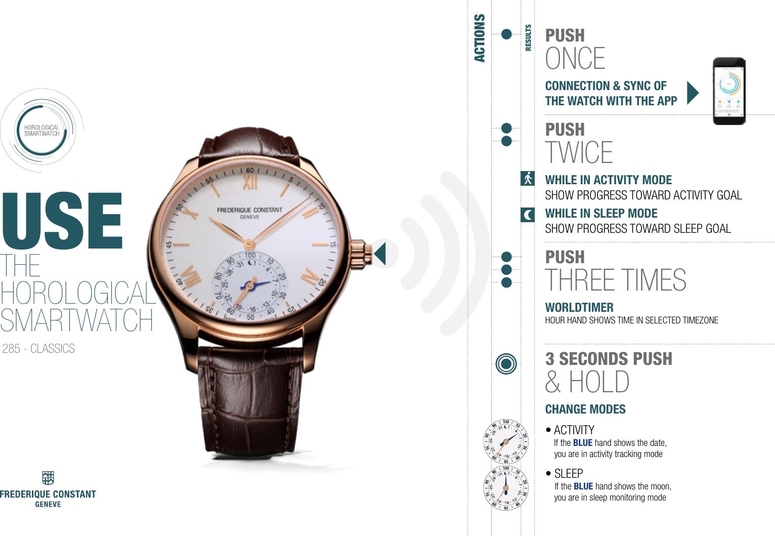 Frederique Constant 0003 Horological Smartwatch User Manual Engl