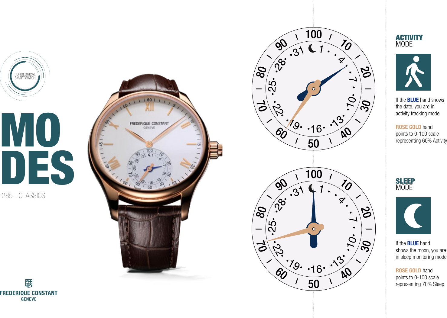 MO DES If  the  BLUE hand shows the date, you are in activity tracking modeROSE GOLD hand points to 0-100 scale representing 60% Activity   ACTIVITY MODESLEEP  MODEIf   the BLUE handshows the moon, you are in sleep monitoring modeROSE GOLD hand points to 0-100 scale representing 70% Sleep285 - CLASSICS