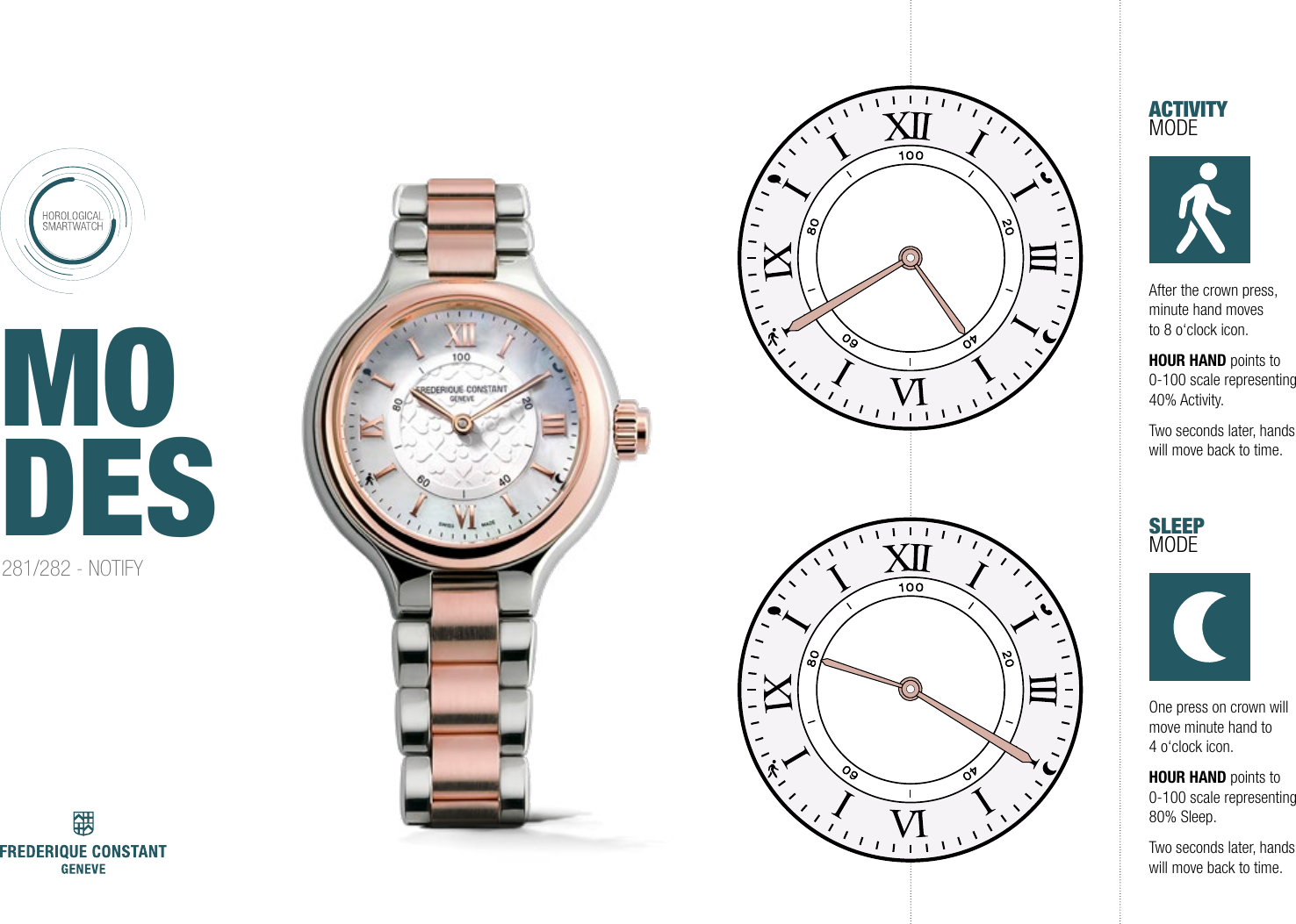 MO DESAfter the crown press, minute hand moves to 8 o&lsquo;clock icon.HOUR HAND points to 0-100 scale representing 40% Activity.Two seconds later, hands will move back to time.   ACTIVITY MODESLEEP  MODEOne press on crown will move minute hand to 4 o&lsquo;clock icon.HOUR HAND points to 0-100 scale representing 80% Sleep.Two seconds later, hands will move back to time.281/282 - NOTIFY