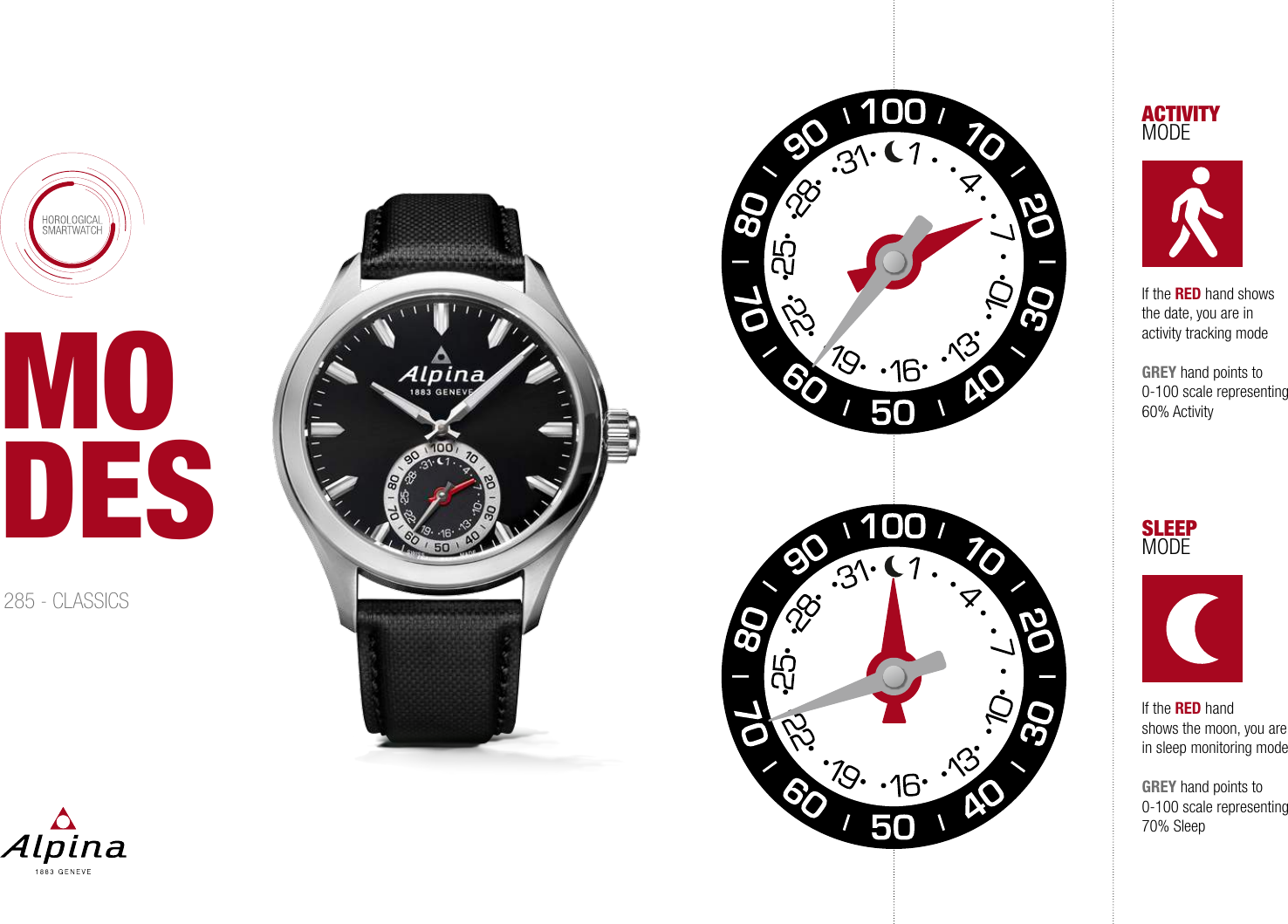  If  the  RED hand shows the date, you are in activity tracking modeGREY hand points to 0-100 scale representing 60% Activity   ACTIVITY MODESLEEP  MODEIf   the RED handshows the moon, you are in sleep monitoring modeGREY hand points to 0-100 scale representing 70% SleepMO DES285 - CLASSICS