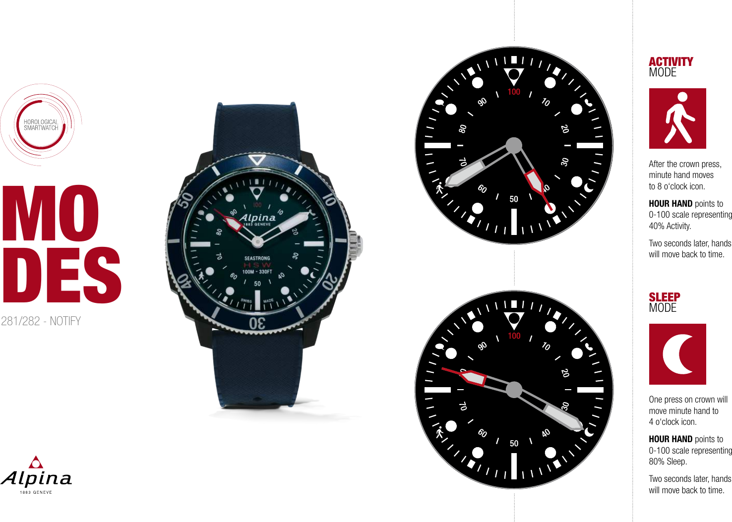 MO DESAfter the crown press, minute hand moves to 8 o&lsquo;clock icon.HOUR HAND points to 0-100 scale representing 40% Activity.Two seconds later, hands will move back to time.   ACTIVITY MODESLEEP  MODEOne press on crown will move minute hand to 4 o&lsquo;clock icon.HOUR HAND points to 0-100 scale representing 80% Sleep.Two seconds later, hands will move back to time.281/282 - NOTIFY