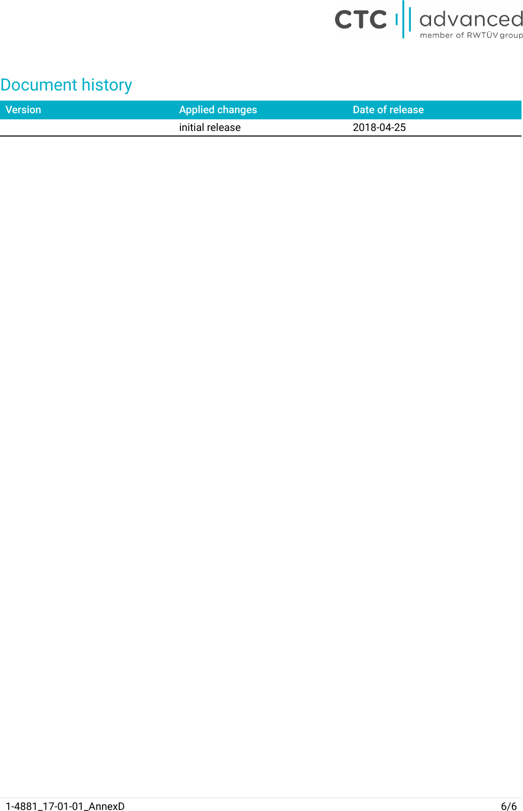 Document historyVersion Applied changes Date of releaseinitial release 2018-04-251-4881_17-01-01_AnnexD 6/6