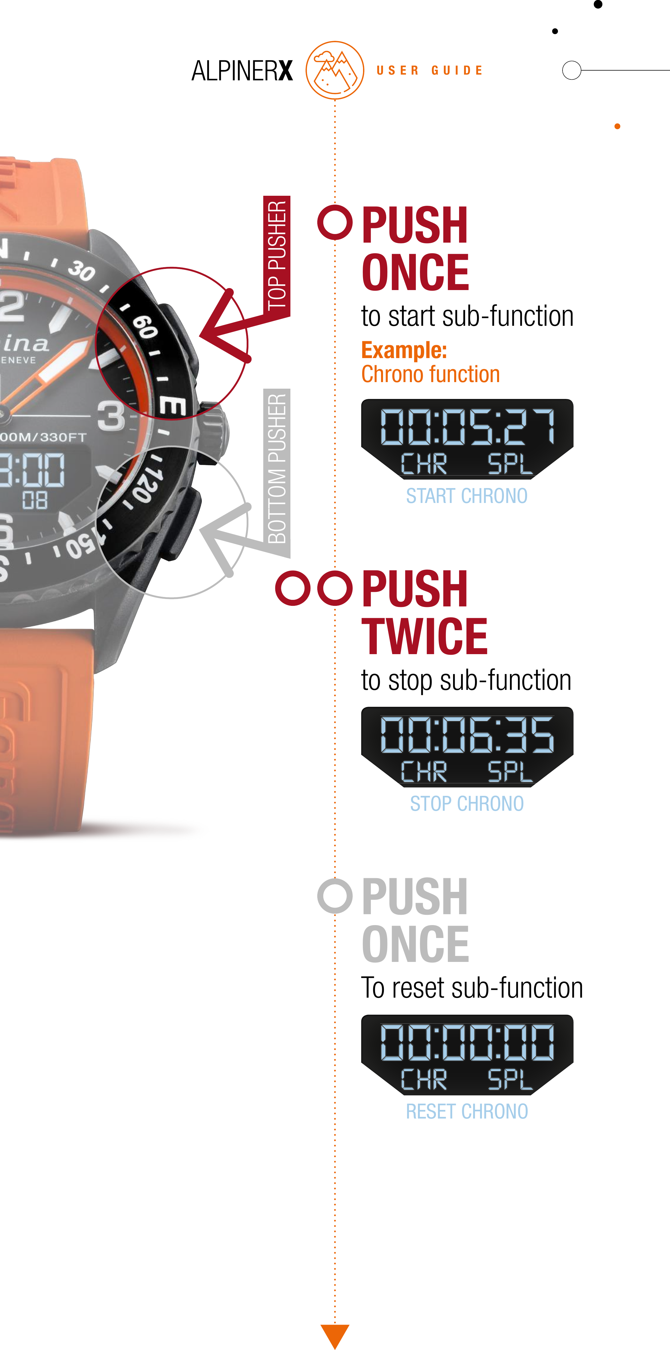 USER GUIDEPUSH ONCETo reset sub-functionRESET CHRONOPUSH TWICEto stop sub-functionSTOP CHRONOPUSH ONCEto start sub-functionExample:Chrono functionSTART CHRONOTOP PUSHERBOTTOM PUSHER
