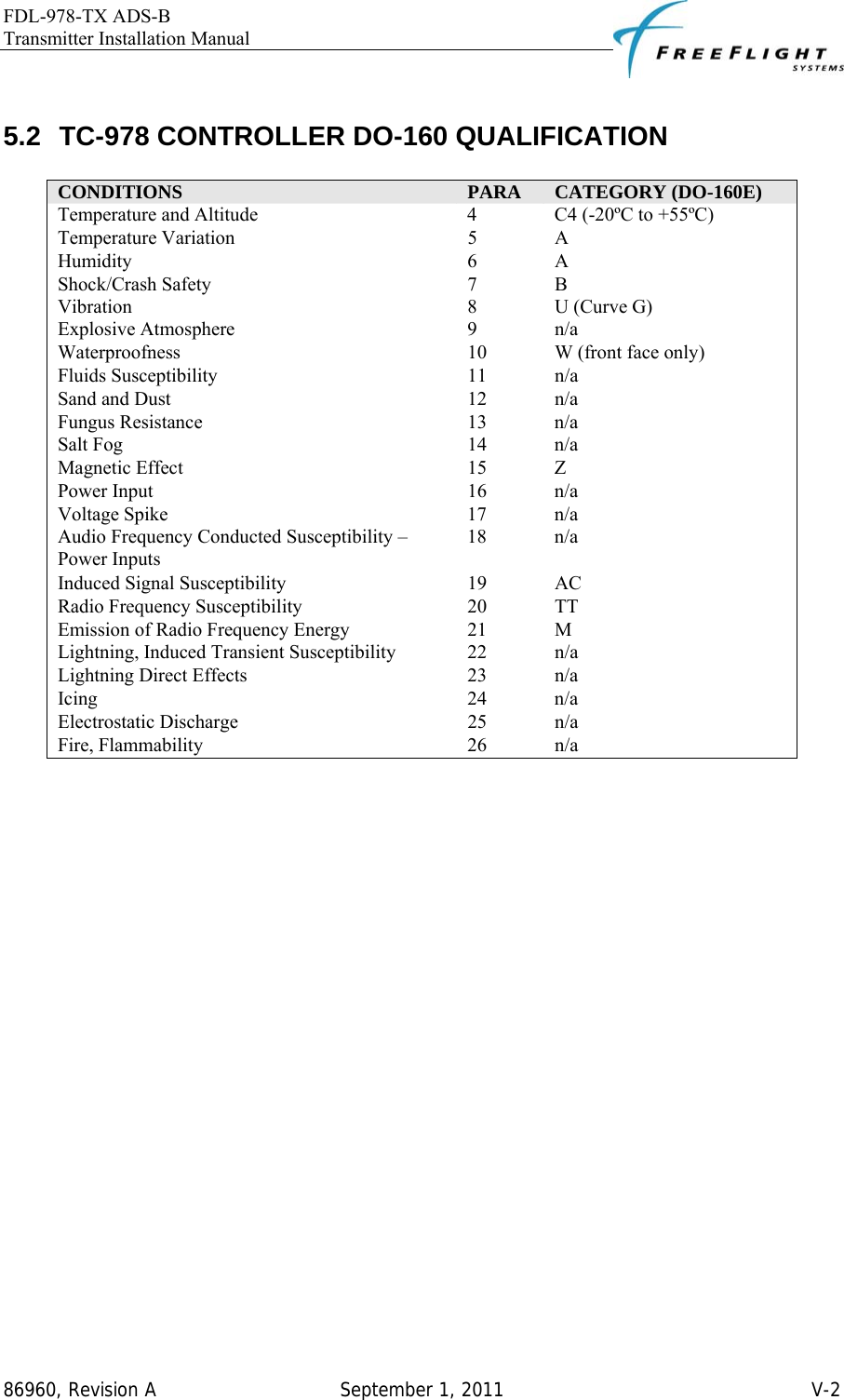 FDL-978-TX ADS-B Transmitter Installation Manual   86960, Revision A  September 1, 2011   V-2 5.2 TC-978 CONTROLLER DO-160 QUALIFICATION  CONDITIONS  PARA  CATEGORY (DO-160E) Temperature and Altitude  4  C4 (-20ºC to +55ºC) Temperature Variation  5  A Humidity 6 A Shock/Crash Safety  7  B Vibration  8  U (Curve G) Explosive Atmosphere  9  n/a Waterproofness  10  W (front face only) Fluids Susceptibility  11  n/a Sand and Dust  12  n/a Fungus Resistance  13  n/a Salt Fog  14  n/a Magnetic Effect  15  Z Power Input  16  n/a Voltage Spike  17  n/a Audio Frequency Conducted Susceptibility – Power Inputs 18 n/a Induced Signal Susceptibility  19  AC Radio Frequency Susceptibility  20  TT Emission of Radio Frequency Energy  21  M Lightning, Induced Transient Susceptibility  22  n/a Lightning Direct Effects  23  n/a Icing 24 n/a Electrostatic Discharge  25  n/a Fire, Flammability  26  n/a  