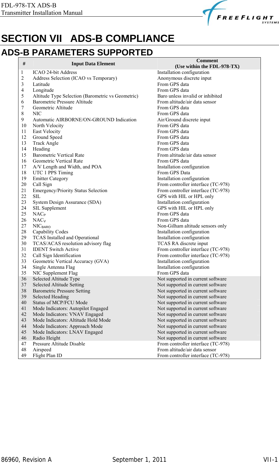 FDL-978-TX ADS-B Transmitter Installation Manual   86960, Revision A  September 1, 2011   VII-1SECTION VII   ADS-B COMPLIANCE ADS-B PARAMETERS SUPPORTED #  Input Data Element  Comment (Use within the FDL-978-TX) 1  ICAO 24-bit Address  Installation configuration 2  Address Selection (ICAO vs Temporary)  Anonymous discrete input 3 Latitude  From GPS data 4 Longitude  From GPS data 5  Altitude Type Selection (Barometric vs Geometric)  Baro unless invalid or inhibited 6  Barometric Pressure Altitude  From altitude/air data sensor 7  Geometric Altitude  From GPS data 8 NIC  From GPS data 9  Automatic AIRBORNE/ON-GROUND Indication  Air/Ground discrete input 10  North Velocity  From GPS data 11  East Velocity  From GPS data 12  Ground Speed  From GPS data 13  Track Angle  From GPS data 14 Heading  From GPS data 15  Barometric Vertical Rate  From altitude/air data sensor 16  Geometric Vertical Rate  From GPS data 17  A/V Length and Width, and POA Installation configuration 18  UTC 1 PPS Timing  From GPS Data 19 Emitter Category  Installation configuration 20  Call Sign  From controller interface (TC-978) 21  Emergency/Priority Status Selection  From controller interface (TC-978) 22  SIL  GPS with HIL or HPL only 23  System Design Assurance (SDA)  Installation configuration 24  SIL Supplement  GPS with HIL or HPL only 25 NACP From GPS data 26 NACV From GPS data 27 NICBARO  Non-Gilham altitude sensors only 28 Capability Codes  Installation configuration 29  TCAS Installed and Operational Installation configuration 30  TCAS/ACAS resolution advisory flag  TCAS RA discrete input 31  IDENT Switch Active  From controller interface (TC-978) 32  Call Sign Identification  From controller interface (TC-978) 33  Geometric Vertical Accuracy (GVA) Installation configuration 34  Single Antenna Flag  Installation configuration 35  NIC Supplement Flag  From GPS data 36  Selected Altitude Type  Not supported in current software 37  Selected Altitude Setting  Not supported in current software 38  Barometric Pressure Setting  Not supported in current software 39  Selected Heading  Not supported in current software 40  Status of MCP/FCU Mode  Not supported in current software 41  Mode Indicators: Autopilot Engaged  Not supported in current software 42  Mode Indicators: VNAV Engaged  Not supported in current software 43  Mode Indicators: Altitude Hold Mode  Not supported in current software 44  Mode Indicators: Approach Mode  Not supported in current software 45  Mode Indicators: LNAV Engaged  Not supported in current software 46  Radio Height  Not supported in current software 47  Pressure Altitude Disable  From controller interface (TC-978) 48  Airspeed  From altitude/air data sensor 49  Flight Plan ID  From controller interface (TC-978)  