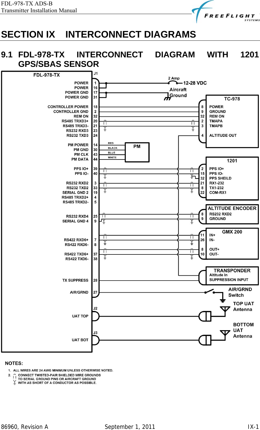 FDL-978-TX ADS-B Transmitter Installation Manual   86960, Revision A  September 1, 2011   IX-1SECTION IX    INTERCONNECT DIAGRAMS 9.1 FDL-978-TX  INTERCONNECT DIAGRAM WITH 1201 GPS/SBAS SENSOR   