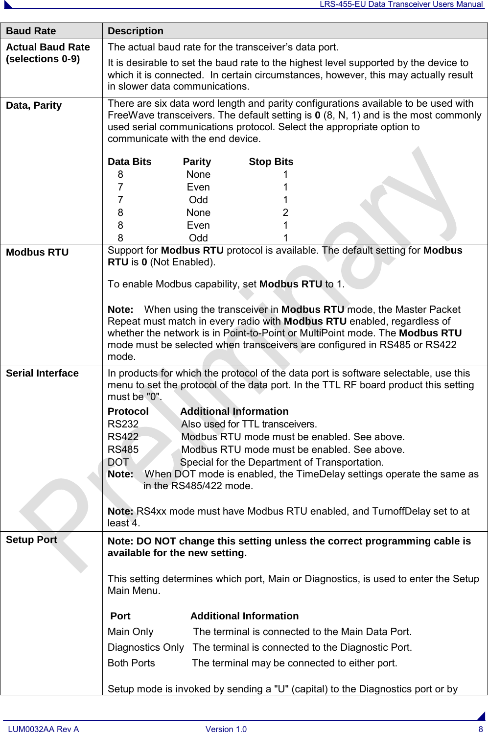 LRS-455-EU Data Transceiver Users Manual  LUM0032AA Rev A Version 1.0  8  Baud Rate Description Actual Baud Rate (selections 0-9) The actual baud rate for the transceiver’s data port.  It is desirable to set the baud rate to the highest level supported by the device to which it is connected.  In certain circumstances, however, this may actually result in slower data communications. Data, Parity  There are six data word length and parity configurations available to be used with FreeWave transceivers. The default setting is 0 (8, N, 1) and is the most commonly used serial communications protocol. Select the appropriate option to communicate with the end device. Data Bits           Parity Stop Bits   8  None  1   7  Even  1   7  Odd  1   8  None  2   8  Even  1   8  Odd  1 Modbus RTU Support for Modbus RTU protocol is available. The default setting for Modbus RTU is 0 (Not Enabled). To enable Modbus capability, set Modbus RTU to 1. Note: When using the transceiver in Modbus RTU mode, the Master Packet Repeat must match in every radio with Modbus RTU enabled, regardless of whether the network is in Point-to-Point or MultiPoint mode. The Modbus RTU mode must be selected when transceivers are configured in RS485 or RS422 mode. Serial Interface In products for which the protocol of the data port is software selectable, use this menu to set the protocol of the data port. In the TTL RF board product this setting must be &quot;0&quot;.  Protocol Additional Information RS232               Also used for TTL transceivers. RS422               Modbus RTU mode must be enabled. See above. RS485               Modbus RTU mode must be enabled. See above. DOT                  Special for the Department of Transportation.  Note:    When DOT mode is enabled, the TimeDelay settings operate the same as in the RS485/422 mode. Note: RS4xx mode must have Modbus RTU enabled, and TurnoffDelay set to at least 4. Setup Port Note: DO NOT change this setting unless the correct programming cable is available for the new setting.   This setting determines which port, Main or Diagnostics, is used to enter the Setup Main Menu.     Port                     Additional Information Main Only              The terminal is connected to the Main Data Port.                       Diagnostics Only   The terminal is connected to the Diagnostic Port. Both Ports             The terminal may be connected to either port. Setup mode is invoked by sending a &quot;U&quot; (capital) to the Diagnostics port or by 