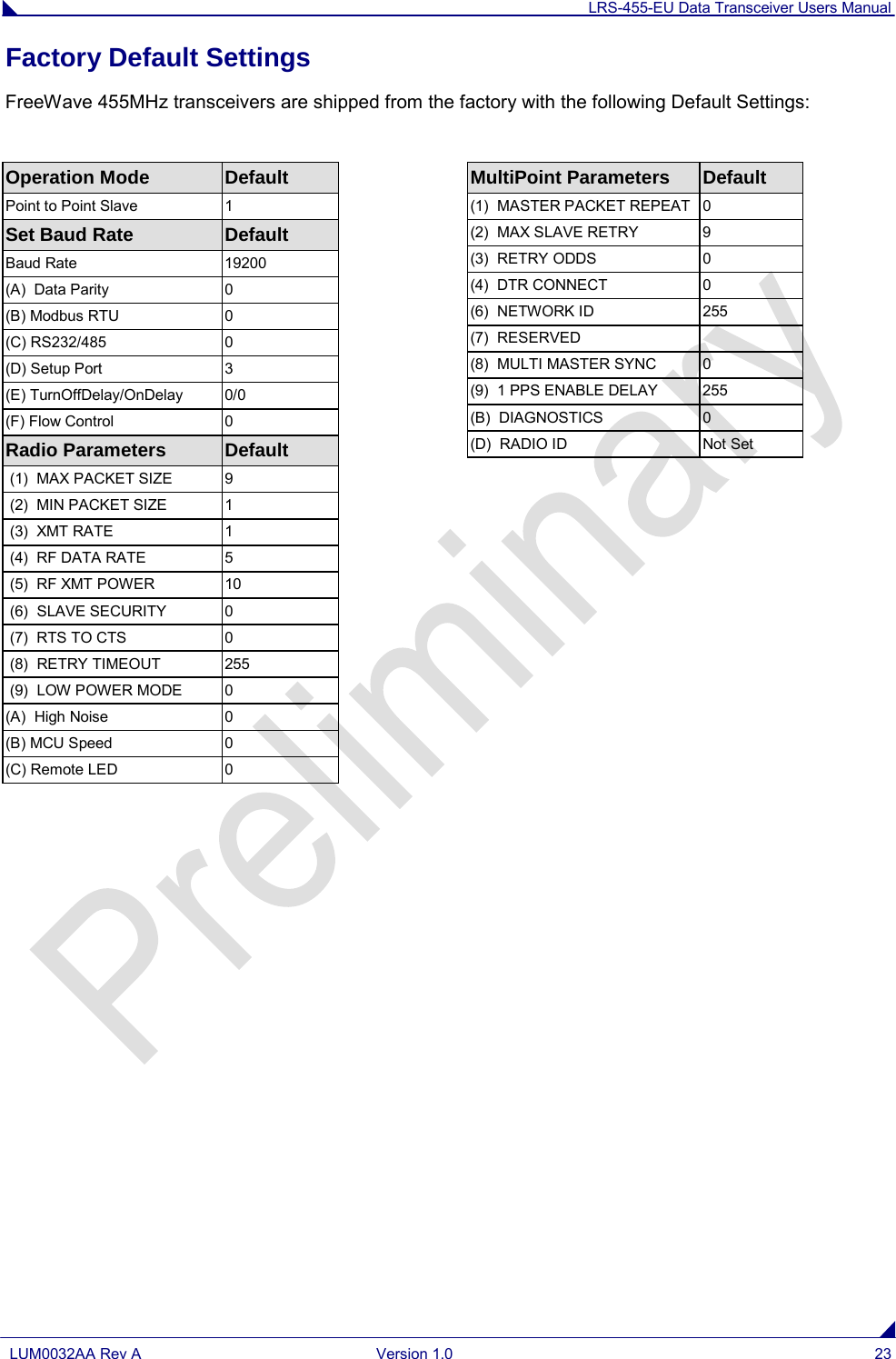 LRS-455-EU Data Transceiver Users Manual  LUM0032AA Rev A Version 1.0 23  Factory Default Settings FreeWave 455MHz transceivers are shipped from the factory with the following Default Settings:  Operation Mode Default Point to Point Slave  1 Set Baud Rate Default Baud Rate 19200 (A)  Data Parity  0 (B) Modbus RTU  0 (C) RS232/485  0 (D) Setup Port  3 (E) TurnOffDelay/OnDelay 0/0 (F) Flow Control  0 Radio Parameters  Default   (1)  MAX PACKET SIZE          9  (2)  MIN PACKET SIZE            1  (3)  XMT RATE                     1  (4)  RF DATA RATE                5  (5)  RF XMT POWER         10  (6)  SLAVE SECURITY         0  (7)  RTS TO CTS   0  (8)  RETRY TIMEOUT  255  (9)  LOW POWER MODE   0 (A)  High Noise  0 (B) MCU Speed  0 (C) Remote LED  0 MultiPoint Parameters Default (1)  MASTER PACKET REPEAT  0 (2)  MAX SLAVE RETRY   9 (3)  RETRY ODDS  0 (4)  DTR CONNECT  0 (6)  NETWORK ID   255 (7)  RESERVED    (8)  MULTI MASTER SYNC   0 (9)  1 PPS ENABLE DELAY 255 (B)  DIAGNOSTICS   0 (D)  RADIO ID     Not Set 