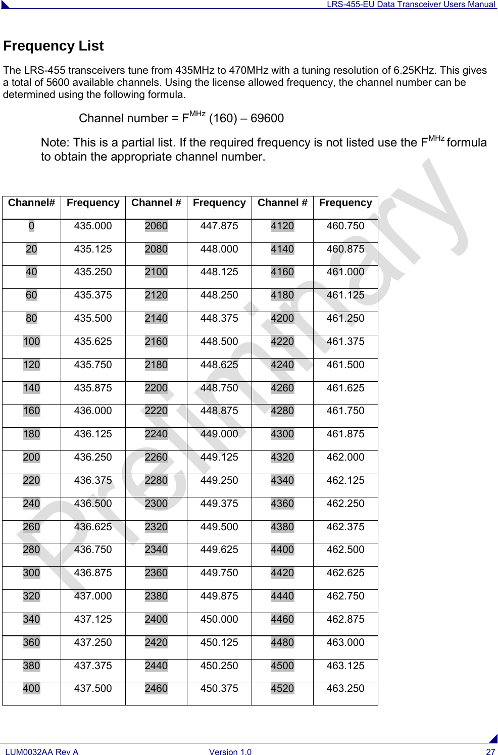 LRS-455-EU Data Transceiver Users Manual  LUM0032AA Rev A Version 1.0 27  Frequency List The LRS-455 transceivers tune from 435MHz to 470MHz with a tuning resolution of 6.25KHz. This gives a total of 5600 available channels. Using the license allowed frequency, the channel number can be determined using the following formula.  Channel number = FMHz (160) – 69600 Note: This is a partial list. If the required frequency is not listed use the FMHz formula to obtain the appropriate channel number.    Channel# Frequency Channel # Frequency Channel # Frequency 0 435.000 2060 447.875 4120 460.750 20 435.125 2080 448.000 4140 460.875 40 435.250 2100 448.125 4160 461.000 60 435.375 2120 448.250 4180 461.125 80 435.500 2140 448.375 4200 461.250 100 435.625 2160 448.500 4220 461.375 120 435.750 2180 448.625 4240 461.500 140 435.875 2200 448.750 4260 461.625 160 436.000 2220 448.875 4280 461.750 180 436.125 2240 449.000 4300 461.875 200 436.250 2260 449.125 4320 462.000 220 436.375 2280 449.250 4340 462.125 240 436.500 2300 449.375 4360 462.250 260 436.625 2320 449.500 4380 462.375 280 436.750 2340 449.625 4400 462.500 300 436.875 2360 449.750 4420 462.625 320 437.000 2380 449.875 4440 462.750 340 437.125 2400 450.000 4460 462.875 360 437.250 2420 450.125 4480 463.000 380 437.375 2440 450.250 4500 463.125 400 437.500 2460 450.375 4520 463.250 