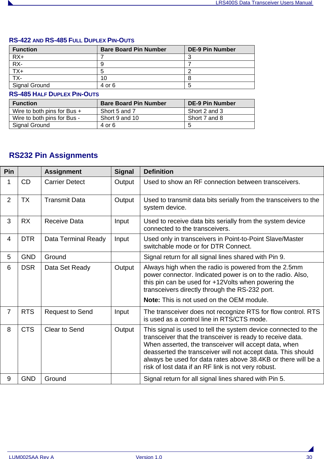 LRS400S Data Transceiver Users Manual LUM0025AA Rev A  Version 1.0  30  RS-422 AND RS-485 FULL DUPLEX PIN-OUTS Function  Bare Board Pin Number  DE-9 Pin Number RX+ 7  3 RX- 9  7 TX+ 5  2 TX- 10  8 Signal Ground  4 or 6  5 RS-485 HALF DUPLEX PIN-OUTS Function  Bare Board Pin Number  DE-9 Pin Number Wire to both pins for Bus +  Short 5 and 7  Short 2 and 3 Wire to both pins for Bus -  Short 9 and 10  Short 7 and 8 Signal Ground  4 or 6  5  RS232 Pin Assignments Pin   Assignment  Signal  Definition 1  CD  Carrier Detect  Output  Used to show an RF connection between transceivers. 2 TX  Transmit Data  Output Used to transmit data bits serially from the transceivers to the system device. 3 RX  Receive Data  Input  Used to receive data bits serially from the system device connected to the transceivers. 4  DTR  Data Terminal Ready  Input  Used only in transceivers in Point-to-Point Slave/Master switchable mode or for DTR Connect.  5  GND  Ground    Signal return for all signal lines shared with Pin 9. 6  DSR  Data Set Ready  Output  Always high when the radio is powered from the 2.5mm power connector. Indicated power is on to the radio. Also, this pin can be used for +12Volts when powering the transceivers directly through the RS-232 port. Note: This is not used on the OEM module. 7  RTS  Request to Send  Input  The transceiver does not recognize RTS for flow control. RTS is used as a control line in RTS/CTS mode. 8  CTS  Clear to Send  Output  This signal is used to tell the system device connected to the transceiver that the transceiver is ready to receive data. When asserted, the transceiver will accept data, when deasserted the transceiver will not accept data. This should always be used for data rates above 38.4KB or there will be a risk of lost data if an RF link is not very robust. 9  GND  Ground    Signal return for all signal lines shared with Pin 5.  