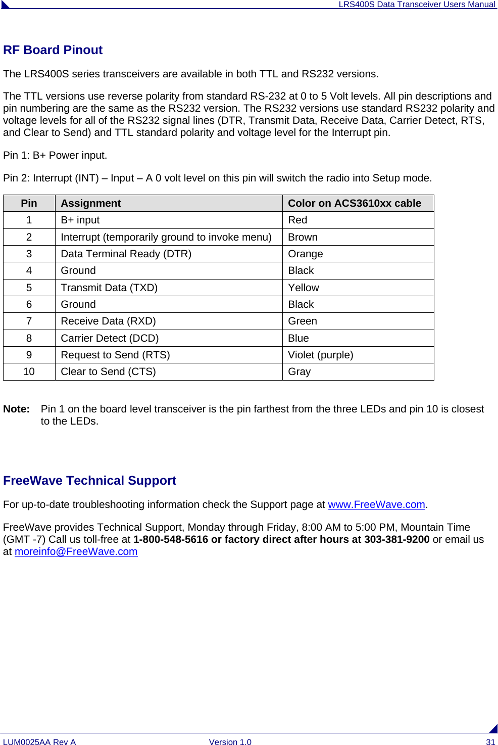 LRS400S Data Transceiver Users Manual LUM0025AA Rev A  Version 1.0  31 RF Board Pinout The LRS400S series transceivers are available in both TTL and RS232 versions. The TTL versions use reverse polarity from standard RS-232 at 0 to 5 Volt levels. All pin descriptions and pin numbering are the same as the RS232 version. The RS232 versions use standard RS232 polarity and voltage levels for all of the RS232 signal lines (DTR, Transmit Data, Receive Data, Carrier Detect, RTS, and Clear to Send) and TTL standard polarity and voltage level for the Interrupt pin. Pin 1: B+ Power input. Pin 2: Interrupt (INT) – Input – A 0 volt level on this pin will switch the radio into Setup mode. Pin  Assignment  Color on ACS3610xx cable 1 B+ input  Red 2  Interrupt (temporarily ground to invoke menu)  Brown 3  Data Terminal Ready (DTR)  Orange 4 Ground  Black 5  Transmit Data (TXD)  Yellow 6 Ground  Black 7  Receive Data (RXD)  Green 8  Carrier Detect (DCD)  Blue 9  Request to Send (RTS)  Violet (purple) 10  Clear to Send (CTS)  Gray  Note:   Pin 1 on the board level transceiver is the pin farthest from the three LEDs and pin 10 is closest to the LEDs.  FreeWave Technical Support For up-to-date troubleshooting information check the Support page at www.FreeWave.com. FreeWave provides Technical Support, Monday through Friday, 8:00 AM to 5:00 PM, Mountain Time (GMT -7) Call us toll-free at 1-800-548-5616 or factory direct after hours at 303-381-9200 or email us at moreinfo@FreeWave.com       