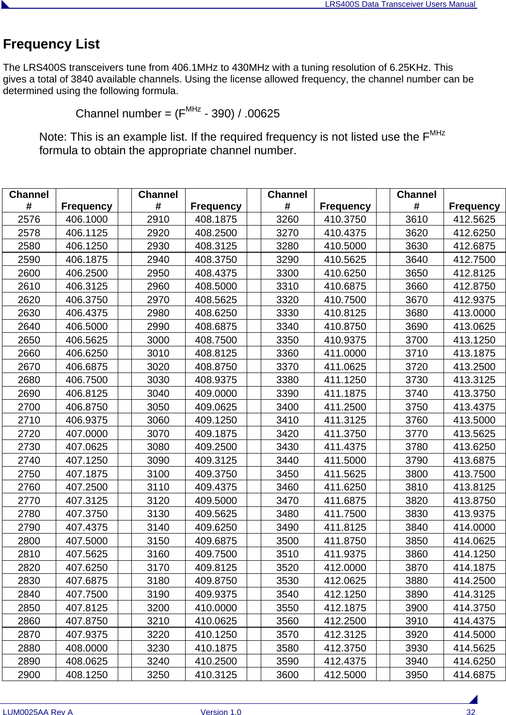 LRS400S Data Transceiver Users Manual LUM0025AA Rev A  Version 1.0  32 Frequency List The LRS400S transceivers tune from 406.1MHz to 430MHz with a tuning resolution of 6.25KHz. This gives a total of 3840 available channels. Using the license allowed frequency, the channel number can be determined using the following formula.   Channel number = (FMHz - 390) / .00625 Note: This is an example list. If the required frequency is not listed use the FMHz formula to obtain the appropriate channel number.   Channel # Frequency   Channel # Frequency  Channel # Frequency   Channel # Frequency2576  406.1000    2910  408.1875   3260  410.3750    3610  412.5625 2578  406.1125    2920  408.2500   3270  410.4375    3620  412.6250 2580  406.1250    2930  408.3125   3280  410.5000    3630  412.6875 2590  406.1875    2940  408.3750   3290  410.5625    3640  412.7500 2600  406.2500    2950  408.4375   3300  410.6250    3650  412.8125 2610  406.3125    2960  408.5000   3310  410.6875    3660  412.8750 2620  406.3750    2970  408.5625   3320  410.7500    3670  412.9375 2630  406.4375    2980  408.6250   3330  410.8125    3680  413.0000 2640  406.5000    2990  408.6875   3340  410.8750    3690  413.0625 2650  406.5625    3000  408.7500   3350  410.9375    3700  413.1250 2660  406.6250    3010  408.8125   3360  411.0000    3710  413.1875 2670  406.6875    3020  408.8750   3370  411.0625    3720  413.2500 2680  406.7500    3030  408.9375   3380  411.1250    3730  413.3125 2690  406.8125    3040  409.0000   3390  411.1875    3740  413.3750 2700  406.8750    3050  409.0625   3400  411.2500    3750  413.4375 2710  406.9375    3060  409.1250   3410  411.3125    3760  413.5000 2720  407.0000    3070  409.1875   3420  411.3750    3770  413.5625 2730  407.0625    3080  409.2500   3430  411.4375    3780  413.6250 2740  407.1250    3090  409.3125   3440  411.5000    3790  413.6875 2750  407.1875    3100  409.3750   3450  411.5625    3800  413.7500 2760  407.2500    3110  409.4375   3460  411.6250    3810  413.8125 2770  407.3125    3120  409.5000   3470  411.6875    3820  413.8750 2780  407.3750    3130  409.5625   3480  411.7500    3830  413.9375 2790  407.4375    3140  409.6250   3490  411.8125    3840  414.0000 2800  407.5000    3150  409.6875   3500  411.8750    3850  414.0625 2810  407.5625    3160  409.7500   3510  411.9375    3860  414.1250 2820  407.6250    3170  409.8125   3520  412.0000    3870  414.1875 2830  407.6875    3180  409.8750   3530  412.0625    3880  414.2500 2840  407.7500    3190  409.9375   3540  412.1250    3890  414.3125 2850  407.8125    3200  410.0000   3550  412.1875    3900  414.3750 2860  407.8750    3210  410.0625   3560  412.2500    3910  414.4375 2870  407.9375    3220  410.1250   3570  412.3125    3920  414.5000 2880  408.0000    3230  410.1875   3580  412.3750    3930  414.5625 2890  408.0625    3240  410.2500   3590  412.4375    3940  414.6250 2900  408.1250    3250  410.3125   3600  412.5000    3950  414.6875 