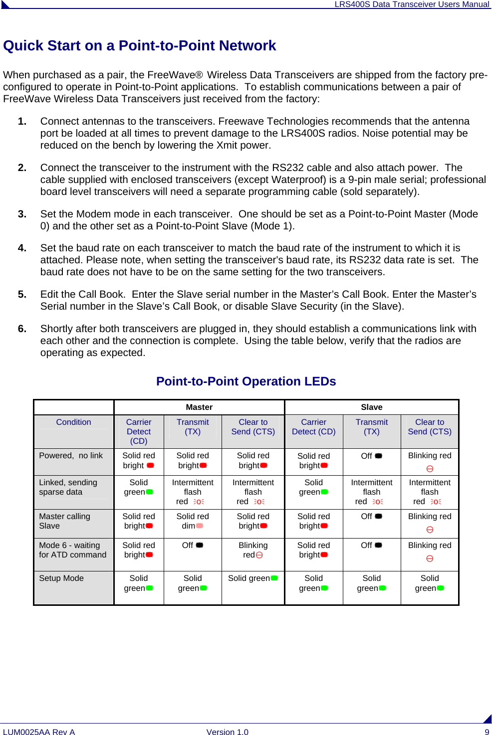 LRS400S Data Transceiver Users Manual LUM0025AA Rev A  Version 1.0  9 Quick Start on a Point-to-Point Network When purchased as a pair, the FreeWave® Wireless Data Transceivers are shipped from the factory pre-configured to operate in Point-to-Point applications.  To establish communications between a pair of FreeWave Wireless Data Transceivers just received from the factory: 1.  Connect antennas to the transceivers. Freewave Technologies recommends that the antenna port be loaded at all times to prevent damage to the LRS400S radios. Noise potential may be reduced on the bench by lowering the Xmit power. 2.  Connect the transceiver to the instrument with the RS232 cable and also attach power.  The cable supplied with enclosed transceivers (except Waterproof) is a 9-pin male serial; professional board level transceivers will need a separate programming cable (sold separately). 3.  Set the Modem mode in each transceiver.  One should be set as a Point-to-Point Master (Mode 0) and the other set as a Point-to-Point Slave (Mode 1). 4.  Set the baud rate on each transceiver to match the baud rate of the instrument to which it is attached. Please note, when setting the transceiver&apos;s baud rate, its RS232 data rate is set.  The baud rate does not have to be on the same setting for the two transceivers. 5.  Edit the Call Book.  Enter the Slave serial number in the Master’s Call Book. Enter the Master’s Serial number in the Slave’s Call Book, or disable Slave Security (in the Slave). 6.  Shortly after both transceivers are plugged in, they should establish a communications link with each other and the connection is complete.  Using the table below, verify that the radios are operating as expected. Point-to-Point Operation LEDs  Master Slave Condition  Carrier Detect (CD) Transmit  (TX)  Clear to  Send (CTS)  Carrier Detect (CD)  Transmit (TX)  Clear to  Send (CTS) Powered,  no link  Solid red bright  Solid red bright Solid red bright Solid red bright Off  Blinking red \ Linked, sending sparse data  Solid green Intermittent flash redÑoÒ Intermittent flash redÑoÒ Solid green Intermittent flash redÑoÒ Intermittent flash redÑoÒ Master calling Slave   Solid red bright Solid red dim Solid red bright Solid red bright Off  Blinking red \ Mode 6 - waiting for ATD command  Solid red bright Off  Blinking red\ Solid red bright Off  Blinking red \ Setup Mode  Solid green Solid green Solid green Solid green Solid green Solid green   