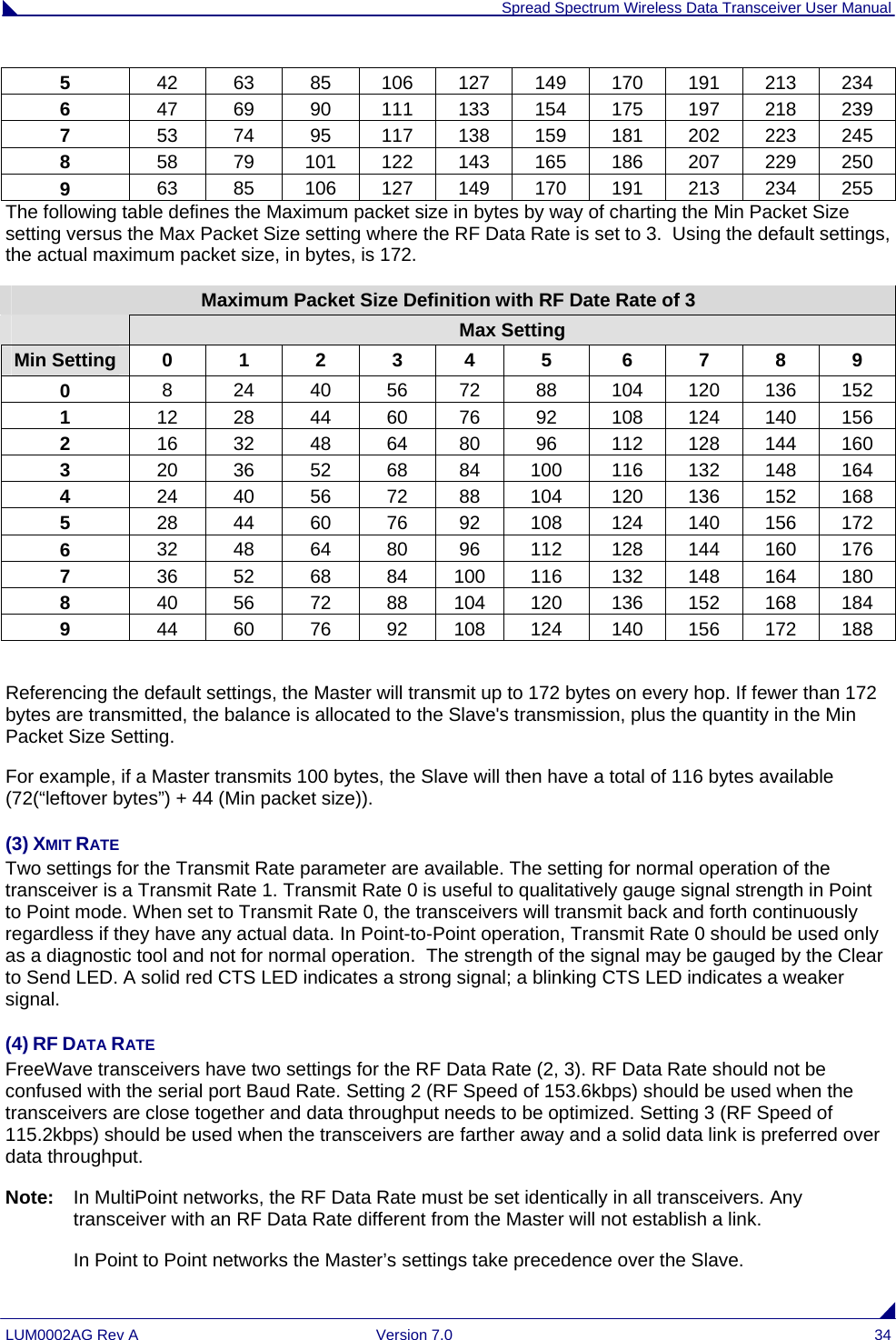  Spread Spectrum Wireless Data Transceiver User Manual LUM0002AG Rev A  Version 7.0  34 5  42  63  85  106  127  149  170  191  213  234 6  47  69  90  111  133  154  175  197  218  239 7  53  74  95  117  138  159  181  202  223  245 8  58  79  101  122  143  165  186  207  229  250 9  63  85  106  127  149  170  191  213  234  255 The following table defines the Maximum packet size in bytes by way of charting the Min Packet Size setting versus the Max Packet Size setting where the RF Data Rate is set to 3.  Using the default settings, the actual maximum packet size, in bytes, is 172.  Maximum Packet Size Definition with RF Date Rate of 3  Max Setting Min Setting  0  1  2  3  4  5  6  7  8  9 0  8  24  40  56  72  88  104  120  136  152 1  12  28  44  60  76  92  108  124  140  156 2  16  32  48  64  80  96  112  128  144  160 3  20  36  52  68  84  100  116  132  148  164 4  24  40  56  72  88  104  120  136  152  168 5  28  44  60  76  92  108  124  140  156  172 6  32  48  64  80  96  112  128  144  160  176 7  36  52  68  84  100  116  132  148  164  180 8  40  56  72  88  104  120  136  152  168  184 9  44  60  76  92  108  124  140  156  172  188  Referencing the default settings, the Master will transmit up to 172 bytes on every hop. If fewer than 172 bytes are transmitted, the balance is allocated to the Slave&apos;s transmission, plus the quantity in the Min Packet Size Setting.  For example, if a Master transmits 100 bytes, the Slave will then have a total of 116 bytes available (72(“leftover bytes”) + 44 (Min packet size)).  (3) XMIT RATE Two settings for the Transmit Rate parameter are available. The setting for normal operation of the transceiver is a Transmit Rate 1. Transmit Rate 0 is useful to qualitatively gauge signal strength in Point to Point mode. When set to Transmit Rate 0, the transceivers will transmit back and forth continuously regardless if they have any actual data. In Point-to-Point operation, Transmit Rate 0 should be used only as a diagnostic tool and not for normal operation.  The strength of the signal may be gauged by the Clear to Send LED. A solid red CTS LED indicates a strong signal; a blinking CTS LED indicates a weaker signal. (4) RF DATA RATE  FreeWave transceivers have two settings for the RF Data Rate (2, 3). RF Data Rate should not be confused with the serial port Baud Rate. Setting 2 (RF Speed of 153.6kbps) should be used when the transceivers are close together and data throughput needs to be optimized. Setting 3 (RF Speed of 115.2kbps) should be used when the transceivers are farther away and a solid data link is preferred over data throughput. Note:   In MultiPoint networks, the RF Data Rate must be set identically in all transceivers. Any transceiver with an RF Data Rate different from the Master will not establish a link.    In Point to Point networks the Master’s settings take precedence over the Slave. 