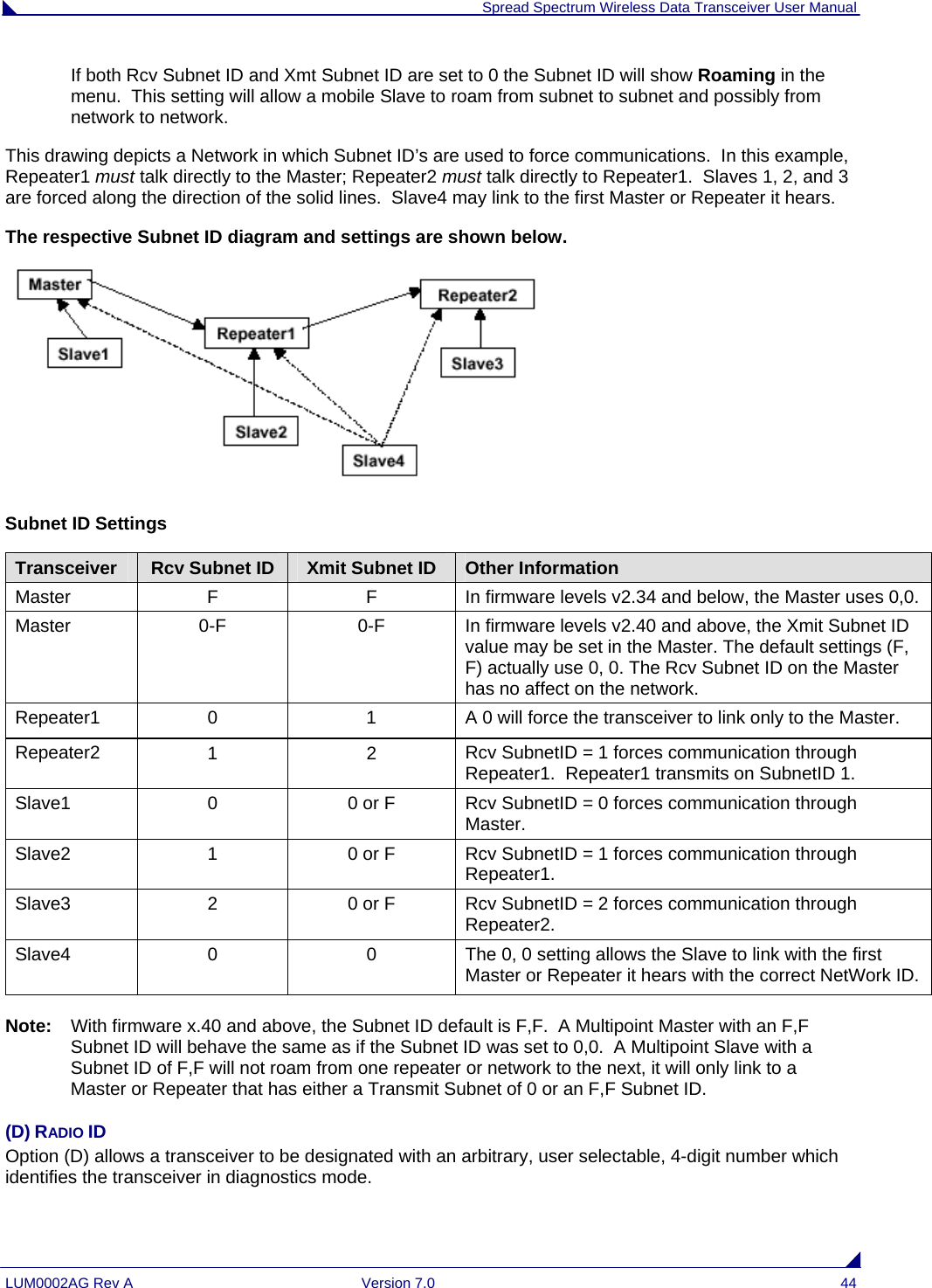  Spread Spectrum Wireless Data Transceiver User Manual LUM0002AG Rev A  Version 7.0  44 If both Rcv Subnet ID and Xmt Subnet ID are set to 0 the Subnet ID will show Roaming in the menu.  This setting will allow a mobile Slave to roam from subnet to subnet and possibly from network to network.  This drawing depicts a Network in which Subnet ID’s are used to force communications.  In this example, Repeater1 must talk directly to the Master; Repeater2 must talk directly to Repeater1.  Slaves 1, 2, and 3 are forced along the direction of the solid lines.  Slave4 may link to the first Master or Repeater it hears.  The respective Subnet ID diagram and settings are shown below.                                                                                Subnet ID Settings Transceiver  Rcv Subnet ID  Xmit Subnet ID  Other Information Master  F  F  In firmware levels v2.34 and below, the Master uses 0,0. Master  0-F 0-F In firmware levels v2.40 and above, the Xmit Subnet ID value may be set in the Master. The default settings (F, F) actually use 0, 0. The Rcv Subnet ID on the Master has no affect on the network. Repeater1  0  1  A 0 will force the transceiver to link only to the Master. Repeater2  1 2 Rcv SubnetID = 1 forces communication through Repeater1.  Repeater1 transmits on SubnetID 1. Slave1  0  0 or F  Rcv SubnetID = 0 forces communication through Master. Slave2  1  0 or F  Rcv SubnetID = 1 forces communication through Repeater1. Slave3  2  0 or F  Rcv SubnetID = 2 forces communication through Repeater2. Slave4  0 0 The 0, 0 setting allows the Slave to link with the first Master or Repeater it hears with the correct NetWork ID.  Note:  With firmware x.40 and above, the Subnet ID default is F,F.  A Multipoint Master with an F,F Subnet ID will behave the same as if the Subnet ID was set to 0,0.  A Multipoint Slave with a Subnet ID of F,F will not roam from one repeater or network to the next, it will only link to a Master or Repeater that has either a Transmit Subnet of 0 or an F,F Subnet ID.   (D) RADIO ID Option (D) allows a transceiver to be designated with an arbitrary, user selectable, 4-digit number which identifies the transceiver in diagnostics mode. 