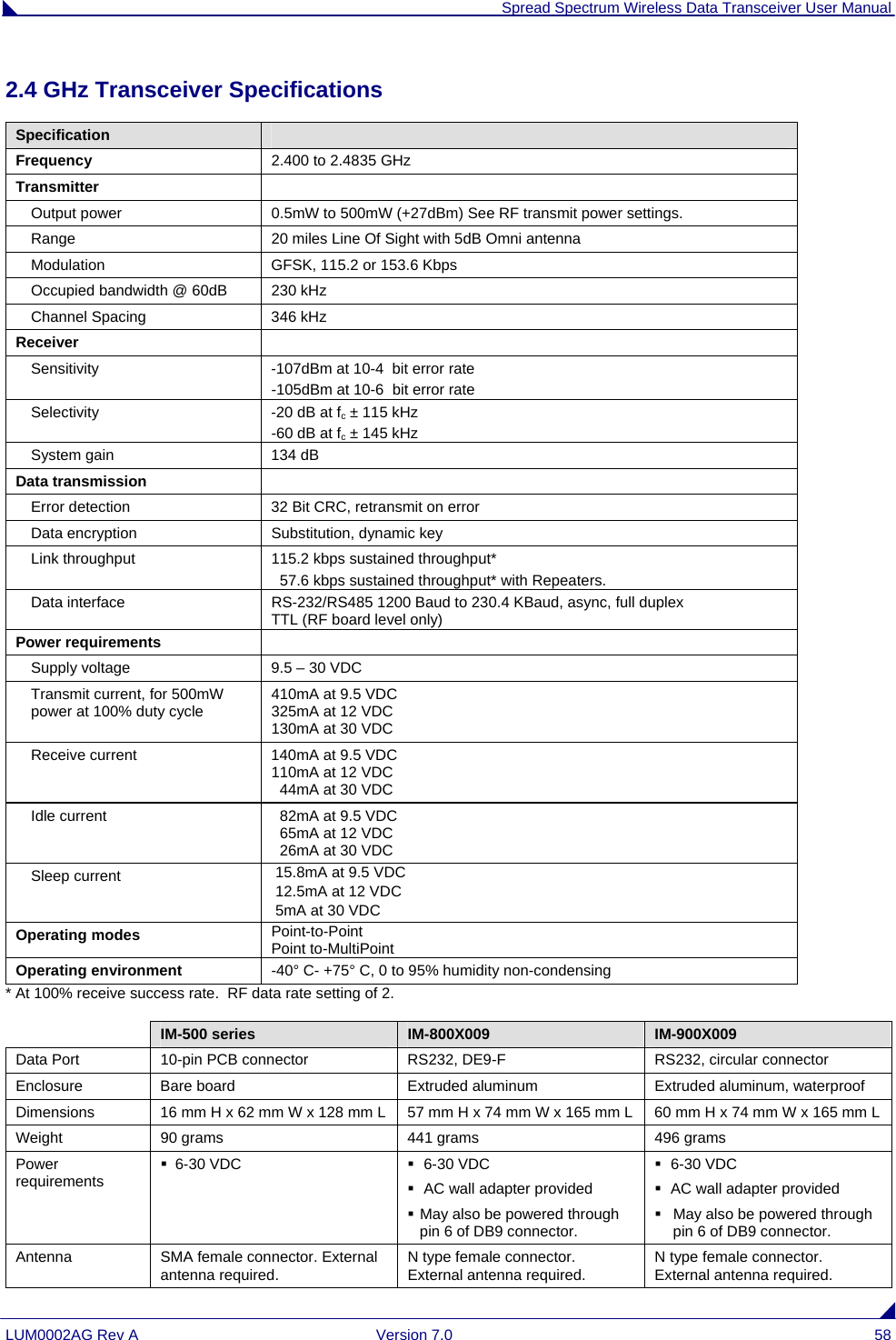  Spread Spectrum Wireless Data Transceiver User Manual LUM0002AG Rev A  Version 7.0  58 2.4 GHz Transceiver Specifications Specification   Frequency  2.400 to 2.4835 GHz Transmitter   Output power  0.5mW to 500mW (+27dBm) See RF transmit power settings. Range  20 miles Line Of Sight with 5dB Omni antenna Modulation  GFSK, 115.2 or 153.6 Kbps Occupied bandwidth @ 60dB  230 kHz Channel Spacing  346 kHz Receiver   Sensitivity  -107dBm at 10-4  bit error rate -105dBm at 10-6  bit error rate Selectivity  -20 dB at fc ± 115 kHz -60 dB at fc ± 145 kHz System gain  134 dB Data transmission   Error detection  32 Bit CRC, retransmit on error Data encryption  Substitution, dynamic key Link throughput  115.2 kbps sustained throughput*   57.6 kbps sustained throughput* with Repeaters. Data interface  RS-232/RS485 1200 Baud to 230.4 KBaud, async, full duplex TTL (RF board level only) Power requirements   Supply voltage  9.5 – 30 VDC Transmit current, for 500mW power at 100% duty cycle  410mA at 9.5 VDC 325mA at 12 VDC 130mA at 30 VDC Receive current  140mA at 9.5 VDC 110mA at 12 VDC   44mA at 30 VDC Idle current    82mA at 9.5 VDC   65mA at 12 VDC   26mA at 30 VDC Sleep current   15.8mA at 9.5 VDC  12.5mA at 12 VDC  5mA at 30 VDC Operating modes  Point-to-Point Point to-MultiPoint Operating environment  -40° C- +75° C, 0 to 95% humidity non-condensing * At 100% receive success rate.  RF data rate setting of 2.  IM-500 series  IM-800X009  IM-900X009 Data Port  10-pin PCB connector  RS232, DE9-F  RS232, circular connector Enclosure  Bare board  Extruded aluminum Extruded aluminum, waterproof Dimensions  16 mm H x 62 mm W x 128 mm L  57 mm H x 74 mm W x 165 mm L  60 mm H x 74 mm W x 165 mm L Weight  90 grams  441 grams  496 grams Power requirements  6-30 VDC   6-30 VDC   AC wall adapter provided  May also be powered through pin 6 of DB9 connector.  6-30 VDC   AC wall adapter provided   May also be powered through pin 6 of DB9 connector. Antenna  SMA female connector. External antenna required.  N type female connector. External antenna required.  N type female connector. External antenna required. 
