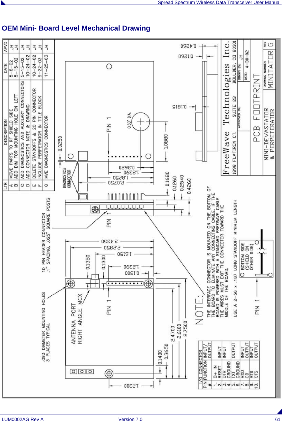  Spread Spectrum Wireless Data Transceiver User Manual LUM0002AG Rev A  Version 7.0  61 OEM Mini- Board Level Mechanical Drawing  