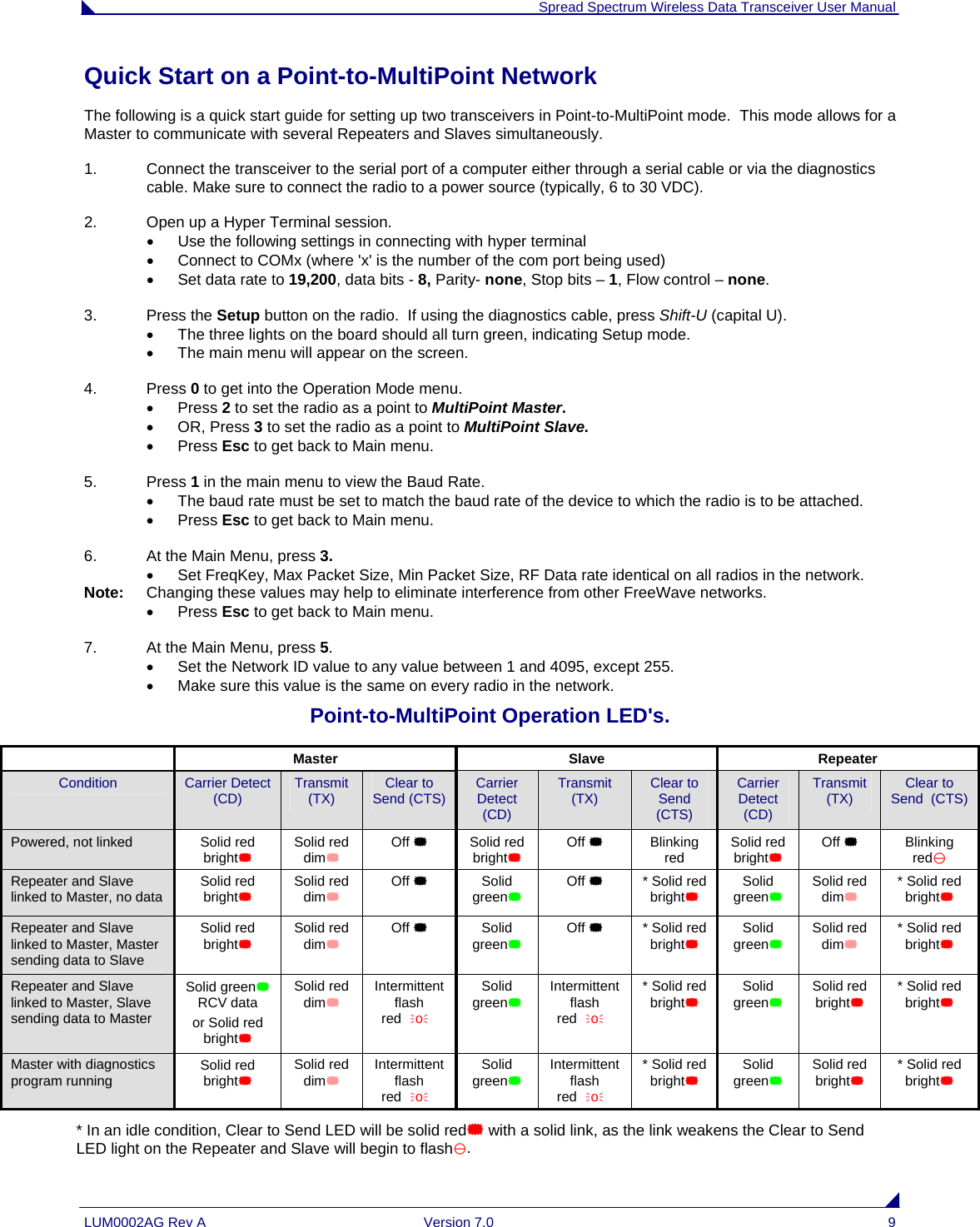  Spread Spectrum Wireless Data Transceiver User Manual LUM0002AG Rev A  Version 7.0  9 Quick Start on a Point-to-MultiPoint Network The following is a quick start guide for setting up two transceivers in Point-to-MultiPoint mode.  This mode allows for a Master to communicate with several Repeaters and Slaves simultaneously.  1.  Connect the transceiver to the serial port of a computer either through a serial cable or via the diagnostics cable. Make sure to connect the radio to a power source (typically, 6 to 30 VDC). 2.  Open up a Hyper Terminal session. •  Use the following settings in connecting with hyper terminal •  Connect to COMx (where &apos;x&apos; is the number of the com port being used) •  Set data rate to 19,200, data bits - 8, Parity- none, Stop bits – 1, Flow control – none.   3. Press the Setup button on the radio.  If using the diagnostics cable, press Shift-U (capital U). •  The three lights on the board should all turn green, indicating Setup mode. •  The main menu will appear on the screen.  4. Press 0 to get into the Operation Mode menu. • Press 2 to set the radio as a point to MultiPoint Master. • OR, Press 3 to set the radio as a point to MultiPoint Slave. • Press Esc to get back to Main menu.  5. Press 1 in the main menu to view the Baud Rate. •  The baud rate must be set to match the baud rate of the device to which the radio is to be attached.   • Press Esc to get back to Main menu.  6.  At the Main Menu, press 3.  •  Set FreqKey, Max Packet Size, Min Packet Size, RF Data rate identical on all radios in the network.  Note:  Changing these values may help to eliminate interference from other FreeWave networks. • Press Esc to get back to Main menu.  7.  At the Main Menu, press 5. •  Set the Network ID value to any value between 1 and 4095, except 255. •  Make sure this value is the same on every radio in the network. Point-to-MultiPoint Operation LED&apos;s.   Master Slave Repeater Condition  Carrier Detect (CD)  Transmit  (TX)  Clear to  Send (CTS)  Carrier Detect (CD) Transmit (TX)  Clear to Send (CTS) Carrier Detect (CD) Transmit (TX)  Clear to  Send  (CTS) Powered, not linked  Solid red bright Solid red dim Off  Solid red bright Off  Blinking red  Solid red bright Off  Blinking red\ Repeater and Slave linked to Master, no data  Solid red bright Solid red dim Off  Solid green Off   * Solid red bright Solid green Solid red dim * Solid red bright Repeater and Slave linked to Master, Master sending data to Slave Solid red bright Solid red dim Off  Solid green Off   * Solid red bright Solid green Solid red dim * Solid red bright Repeater and Slave linked to Master, Slave sending data to Master Solid green RCV data or Solid red bright Solid red dim Intermittent flash redÑoÒ Solid green Intermittent flash redÑoÒ * Solid red bright Solid green Solid red bright * Solid red bright Master with diagnostics program running  Solid red bright Solid red dim Intermittent flash redÑoÒ Solid green Intermittent flash redÑoÒ * Solid red bright Solid green Solid red bright * Solid red bright * In an idle condition, Clear to Send LED will be solid red with a solid link, as the link weakens the Clear to Send LED light on the Repeater and Slave will begin to flash\. 