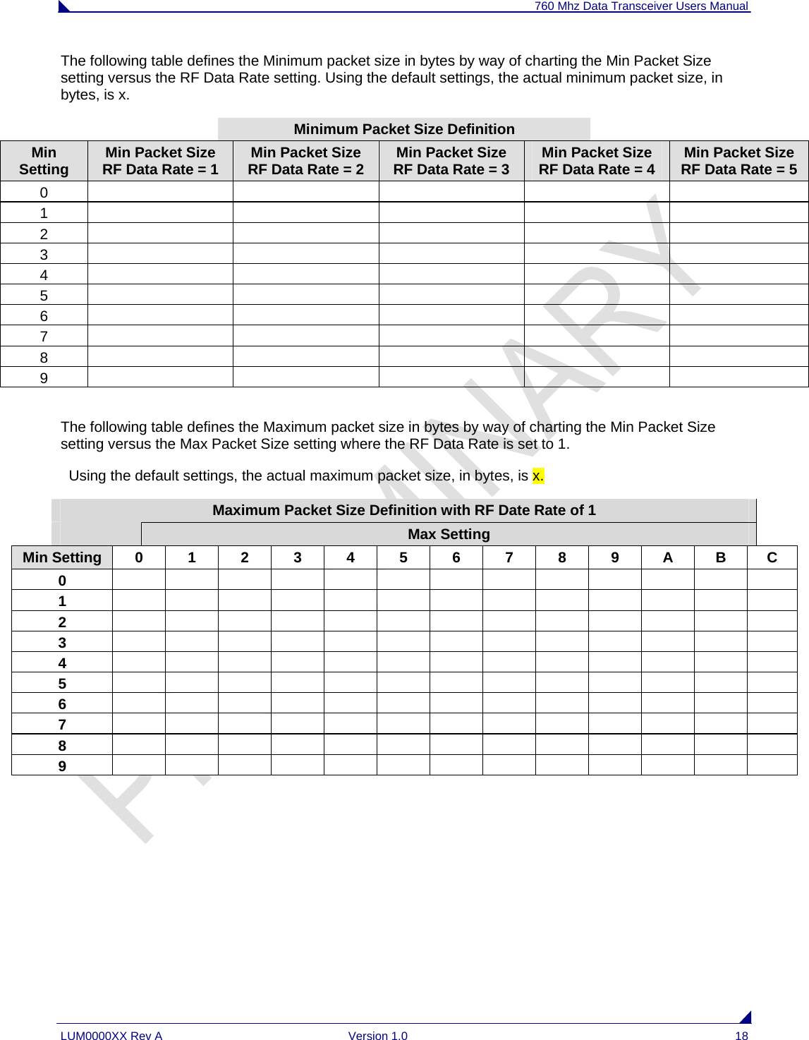 760 Mhz Data Transceiver Users Manual LUM0000XX Rev A  Version 1.0  18 The following table defines the Minimum packet size in bytes by way of charting the Min Packet Size setting versus the RF Data Rate setting. Using the default settings, the actual minimum packet size, in bytes, is x.  Minimum Packet Size Definition Min Setting  Min Packet Size  RF Data Rate = 1  Min Packet Size  RF Data Rate = 2  Min Packet Size  RF Data Rate = 3  Min Packet Size  RF Data Rate = 4  Min Packet Size RF Data Rate = 5 0      1      2      3      4      5      6      7      8      9       The following table defines the Maximum packet size in bytes by way of charting the Min Packet Size setting versus the Max Packet Size setting where the RF Data Rate is set to 1.    Using the default settings, the actual maximum packet size, in bytes, is x.  Maximum Packet Size Definition with RF Date Rate of 1  Max Setting Min Setting  0  1  2  3  4  5  6  7  8  9  A  B  C 0               1               2               3               4               5               6               7               8               9                      