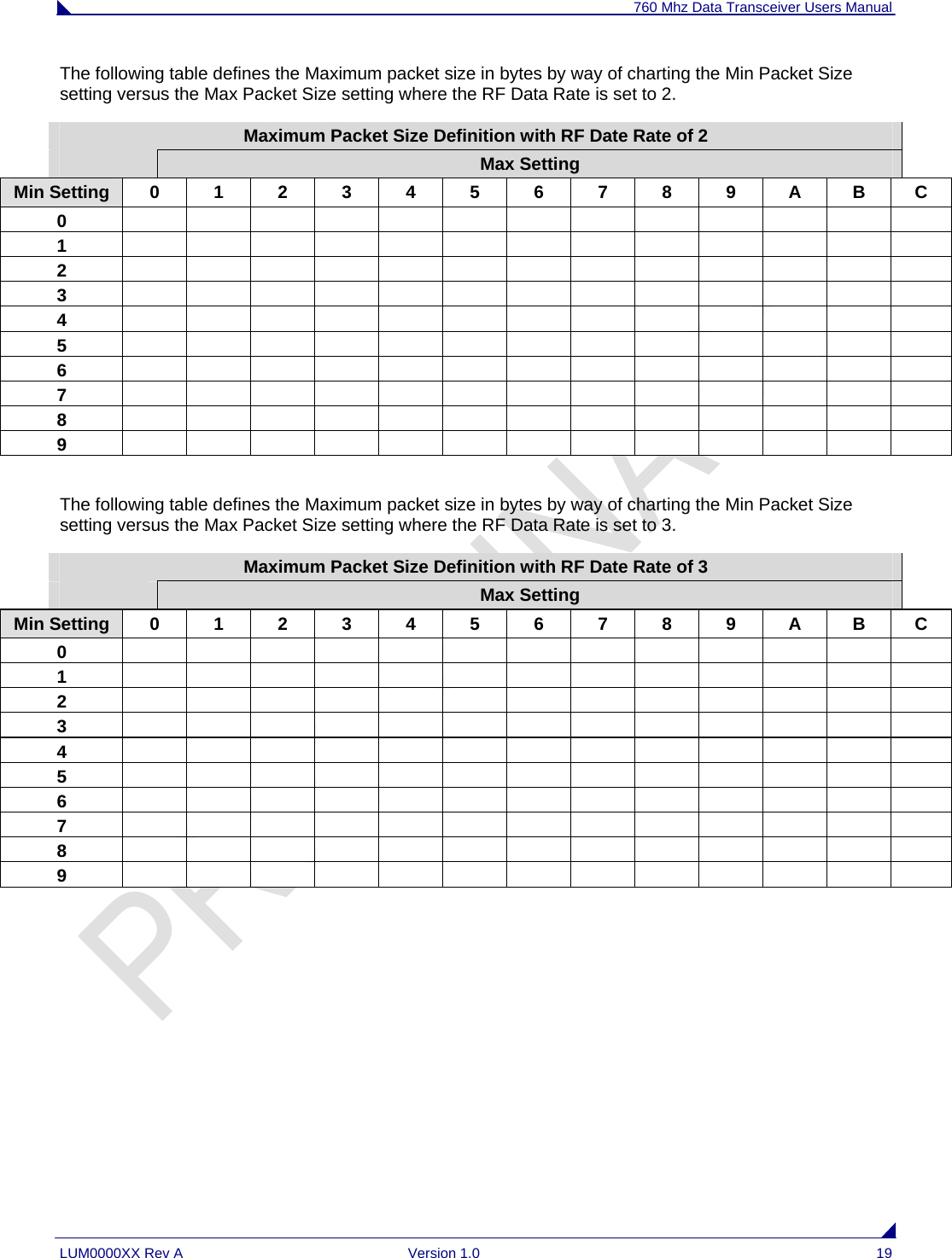 760 Mhz Data Transceiver Users Manual LUM0000XX Rev A  Version 1.0  19 The following table defines the Maximum packet size in bytes by way of charting the Min Packet Size setting versus the Max Packet Size setting where the RF Data Rate is set to 2.  Maximum Packet Size Definition with RF Date Rate of 2  Max Setting Min Setting  0  1  2  3  4  5  6  7  8  9  A  B  C 0               1               2               3               4               5               6               7               8               9                The following table defines the Maximum packet size in bytes by way of charting the Min Packet Size setting versus the Max Packet Size setting where the RF Data Rate is set to 3.  Maximum Packet Size Definition with RF Date Rate of 3  Max Setting Min Setting  0  1  2  3  4  5  6  7  8  9  A  B  C 0               1               2               3               4               5               6               7               8               9                       