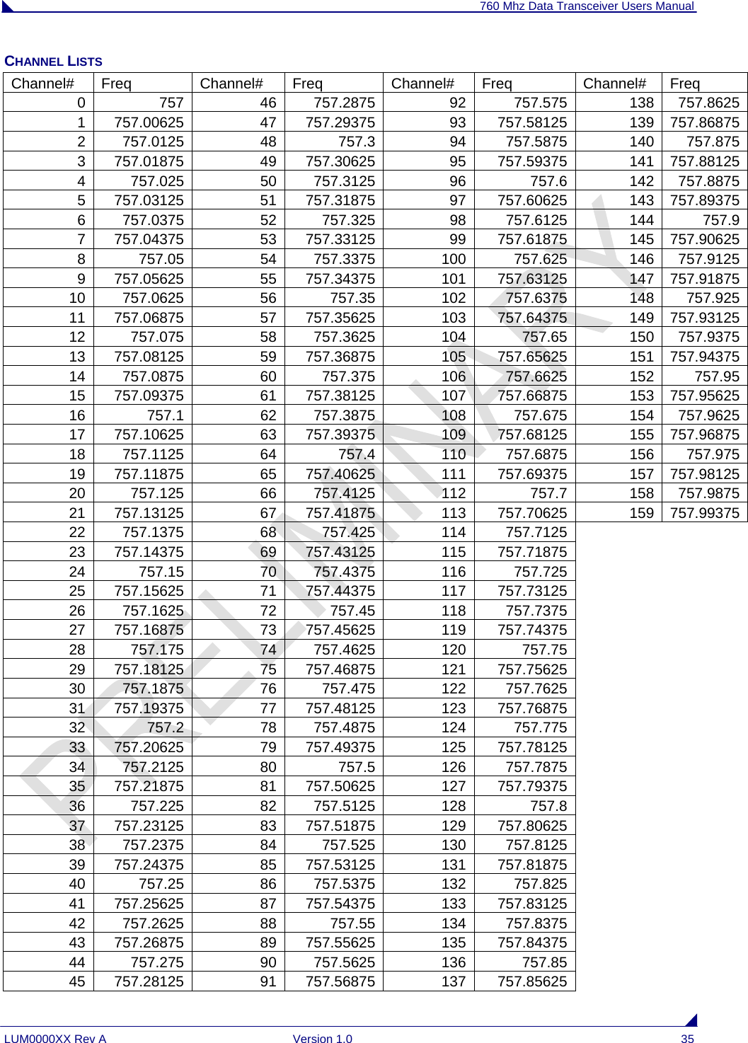 760 Mhz Data Transceiver Users Manual LUM0000XX Rev A  Version 1.0  35 CHANNEL LISTS Channel# Freq  Channel# Freq  Channel# Freq  Channel# Freq 0 757  46 757.2875 92 757.575 138 757.86251 757.00625  47 757.29375 93 757.58125  139 757.868752 757.0125  48 757.3 94 757.5875  140 757.8753 757.01875  49 757.30625 95 757.59375  141 757.881254 757.025  50 757.3125 96 757.6  142 757.88755 757.03125  51 757.31875 97 757.60625  143 757.893756 757.0375  52 757.325 98 757.6125  144 757.97 757.04375  53 757.33125 99 757.61875  145 757.906258 757.05  54 757.3375 100 757.625  146 757.91259 757.05625  55 757.34375 101 757.63125  147 757.9187510 757.0625  56 757.35 102 757.6375  148 757.92511 757.06875  57 757.35625 103 757.64375  149 757.9312512 757.075  58 757.3625 104 757.65  150 757.937513 757.08125  59 757.36875 105 757.65625  151 757.9437514 757.0875  60 757.375 106 757.6625  152 757.9515 757.09375  61 757.38125 107 757.66875  153 757.9562516 757.1  62 757.3875 108 757.675 154 757.962517 757.10625  63 757.39375 109 757.68125  155 757.9687518 757.1125  64 757.4 110 757.6875  156 757.97519 757.11875  65 757.40625 111 757.69375  157 757.9812520 757.125  66 757.4125 112 757.7  158 757.987521 757.13125  67 757.41875 113 757.70625  159 757.9937522 757.1375  68 757.425 114 757.7125 23 757.14375  69 757.43125 115 757.71875 24 757.15  70 757.4375 116 757.725 25 757.15625  71 757.44375 117 757.73125 26 757.1625  72 757.45 118 757.7375 27 757.16875  73 757.45625 119 757.74375 28 757.175  74 757.4625 120 757.75 29 757.18125  75 757.46875 121 757.75625 30 757.1875  76 757.475 122 757.7625 31 757.19375  77 757.48125 123 757.76875 32 757.2  78 757.4875 124 757.775 33 757.20625  79 757.49375 125 757.78125 34 757.2125  80 757.5 126 757.7875 35 757.21875  81 757.50625 127 757.79375 36 757.225  82 757.5125 128 757.8 37 757.23125  83 757.51875 129 757.80625 38 757.2375  84 757.525 130 757.8125 39 757.24375  85 757.53125 131 757.81875 40 757.25  86 757.5375 132 757.825 41 757.25625  87 757.54375 133 757.83125 42 757.2625  88 757.55 134 757.8375 43 757.26875  89 757.55625 135 757.84375 44 757.275  90 757.5625 136 757.85 45 757.28125  91 757.56875 137 757.85625 