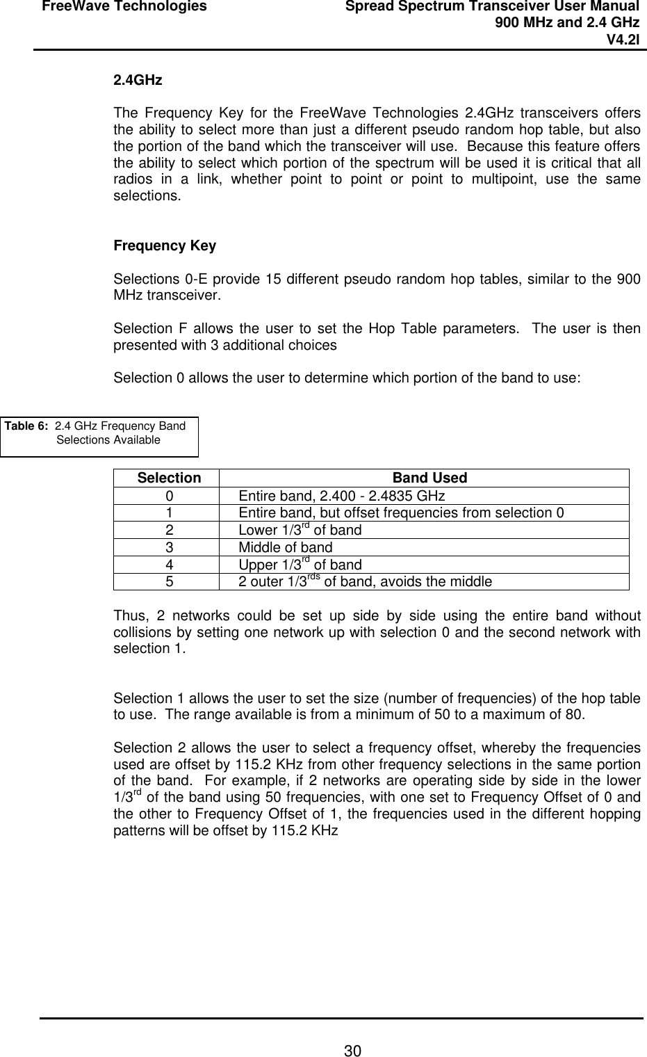 FreeWave Technologies Spread Spectrum Transceiver User Manual 900 MHz and 2.4 GHz V4.2l   302.4GHz  The Frequency Key for the FreeWave Technologies 2.4GHz transceivers offers the ability to select more than just a different pseudo random hop table, but also the portion of the band which the transceiver will use.  Because this feature offers the ability to select which portion of the spectrum will be used it is critical that all radios in a link, whether point to point or point to multipoint, use the same selections.   Frequency Key  Selections 0-E provide 15 different pseudo random hop tables, similar to the 900 MHz transceiver.  Selection F allows the user to set the Hop Table parameters.  The user is then presented with 3 additional choices  Selection 0 allows the user to determine which portion of the band to use:      Selection Band Used 0 Entire band, 2.400 - 2.4835 GHz 1 Entire band, but offset frequencies from selection 0 2 Lower 1/3rd of band 3 Middle of band 4 Upper 1/3rd of band 5 2 outer 1/3rds of band, avoids the middle  Thus, 2 networks could be set up side by side using the entire band without collisions by setting one network up with selection 0 and the second network with selection 1.   Selection 1 allows the user to set the size (number of frequencies) of the hop table to use.  The range available is from a minimum of 50 to a maximum of 80.  Selection 2 allows the user to select a frequency offset, whereby the frequencies used are offset by 115.2 KHz from other frequency selections in the same portion of the band.  For example, if 2 networks are operating side by side in the lower 1/3rd of the band using 50 frequencies, with one set to Frequency Offset of 0 and the other to Frequency Offset of 1, the frequencies used in the different hopping patterns will be offset by 115.2 KHz  Table 6:  2.4 GHz Frequency Band Selections Available 